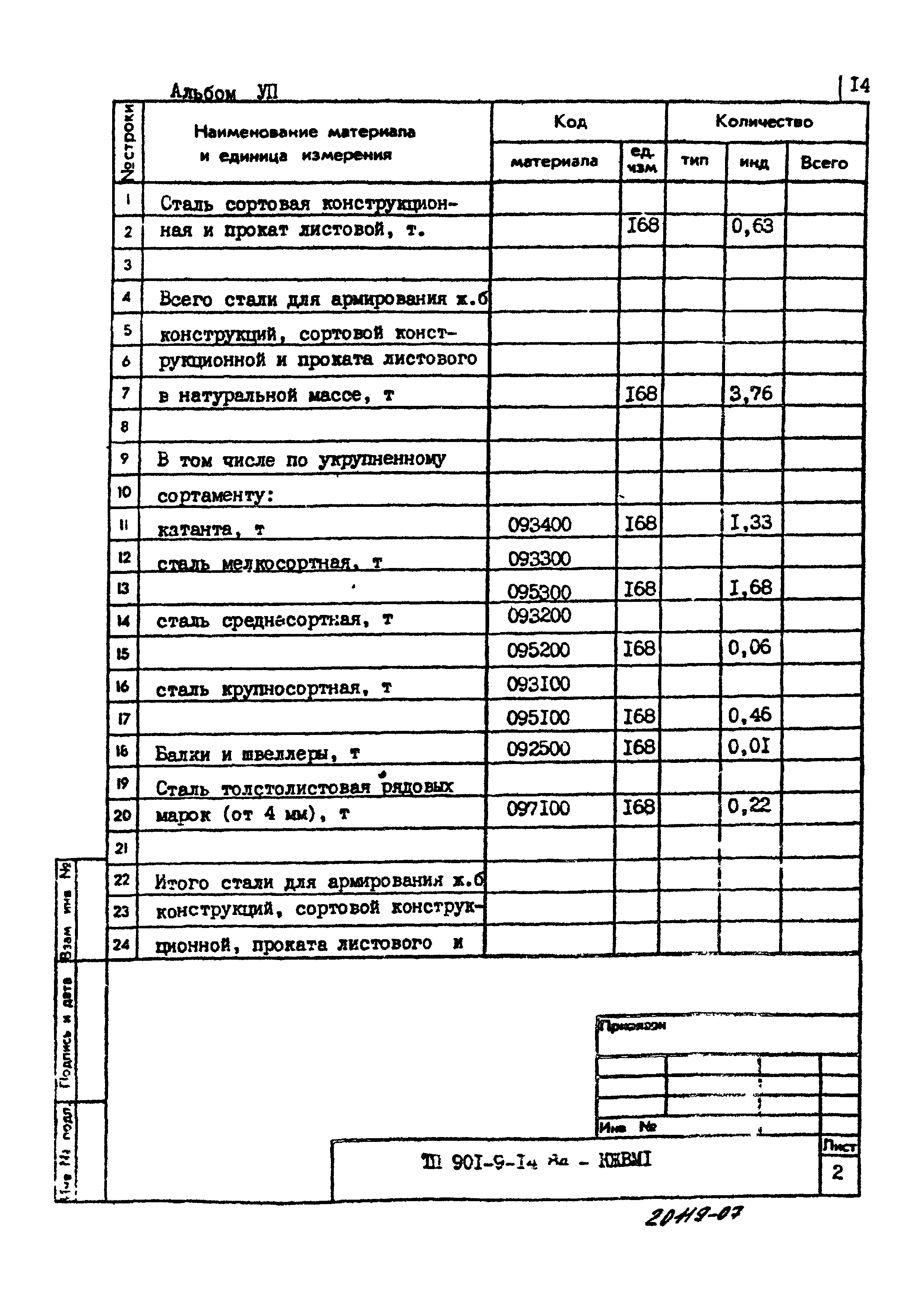 Типовой проект 901-9-14.84