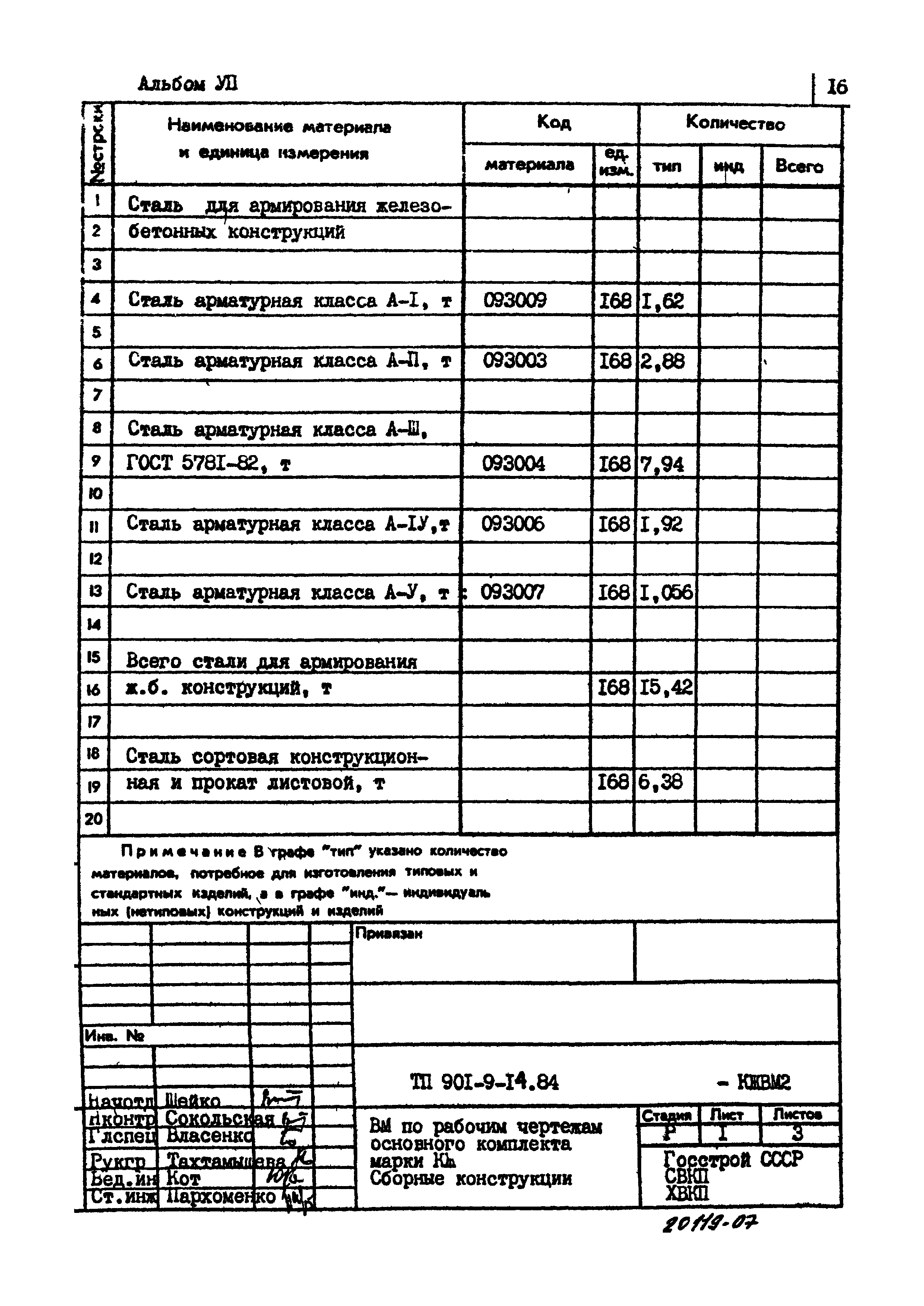 Типовой проект 901-9-14.84