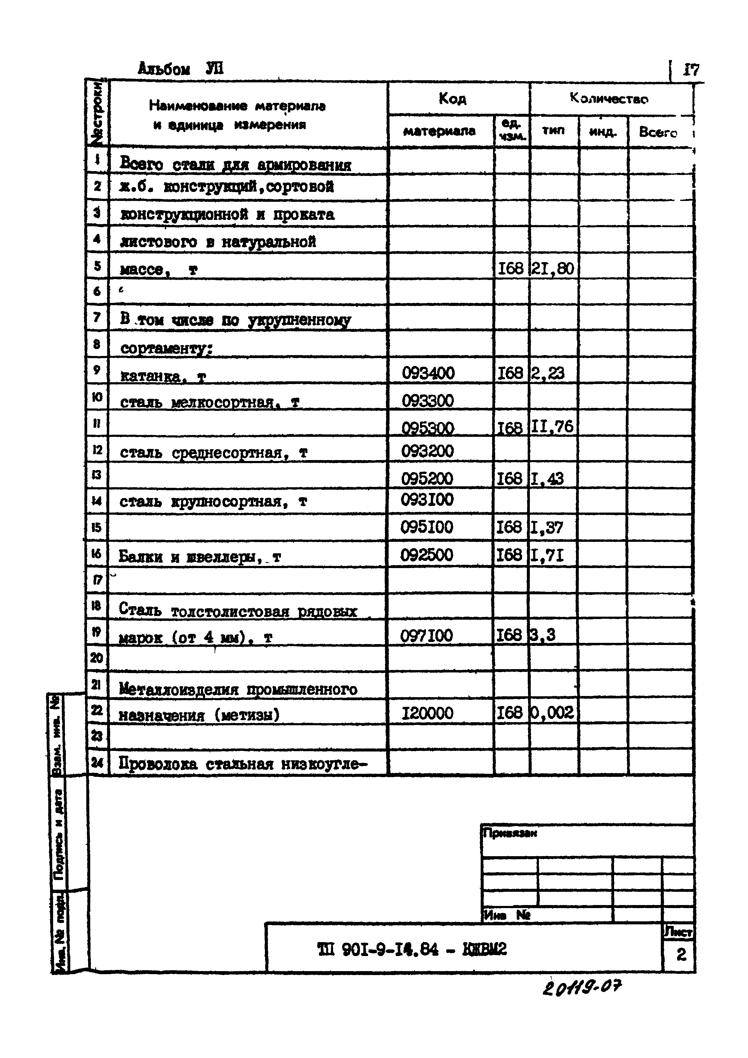 Типовой проект 901-9-14.84