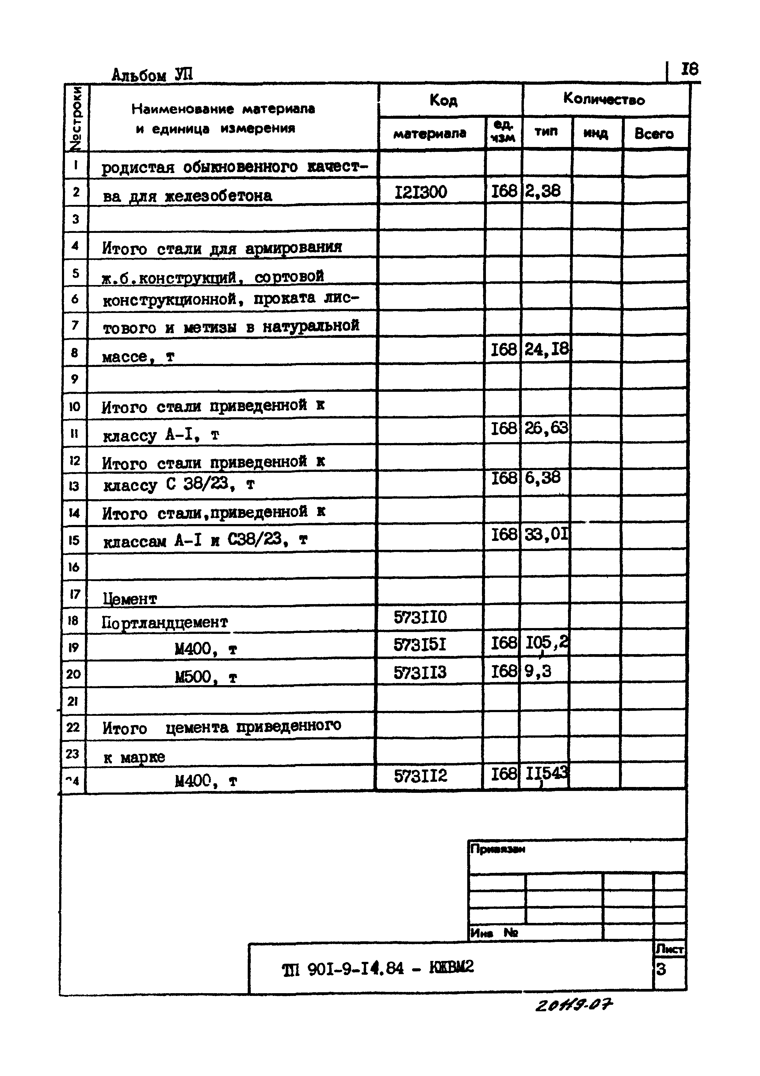 Типовой проект 901-9-14.84