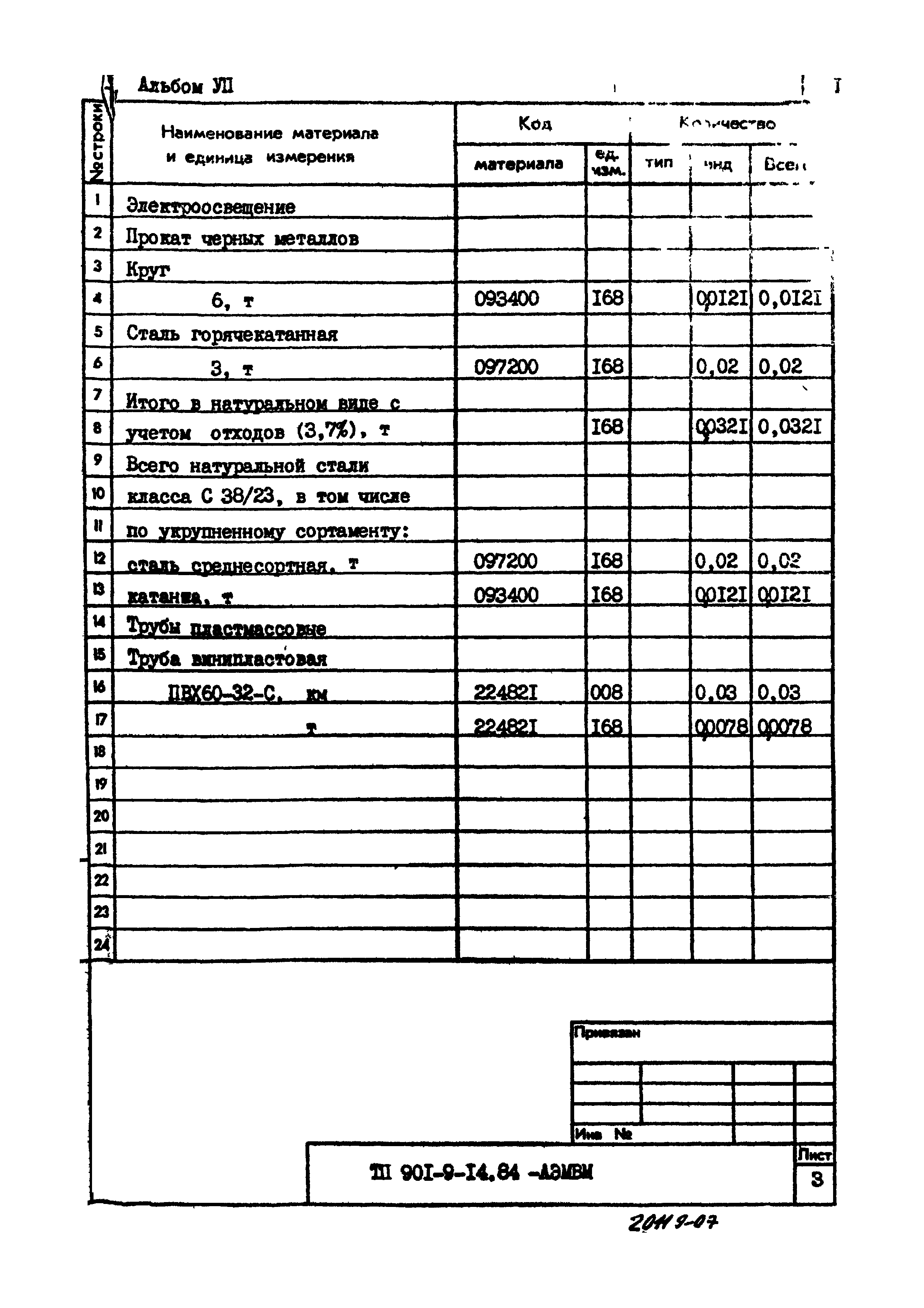 Типовой проект 901-9-14.84
