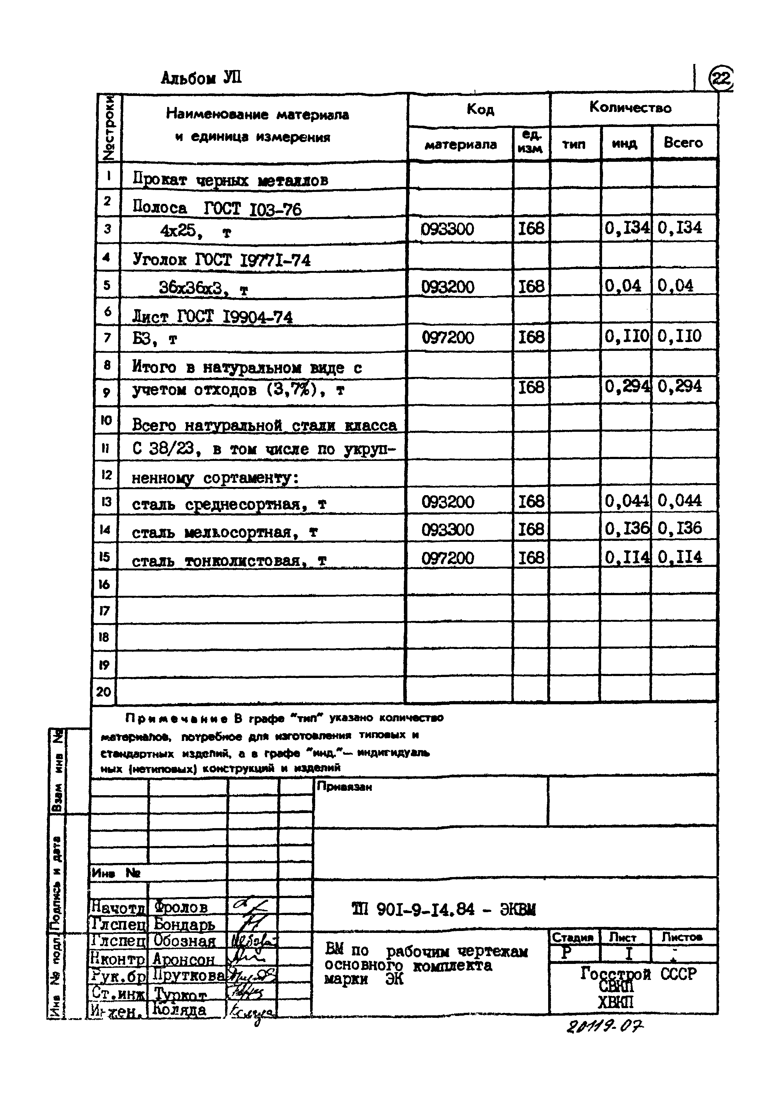 Типовой проект 901-9-14.84