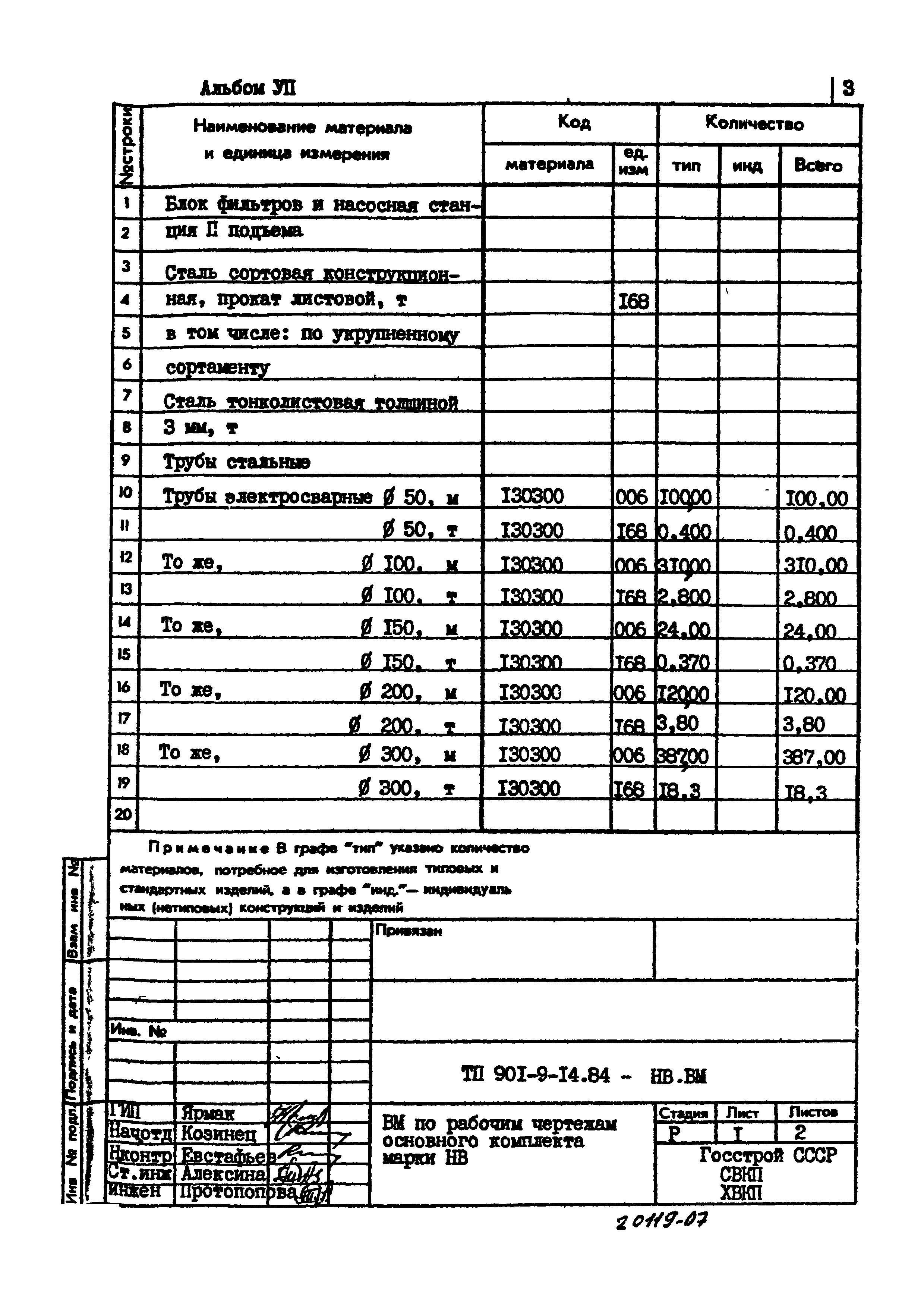 Типовой проект 901-9-14.84