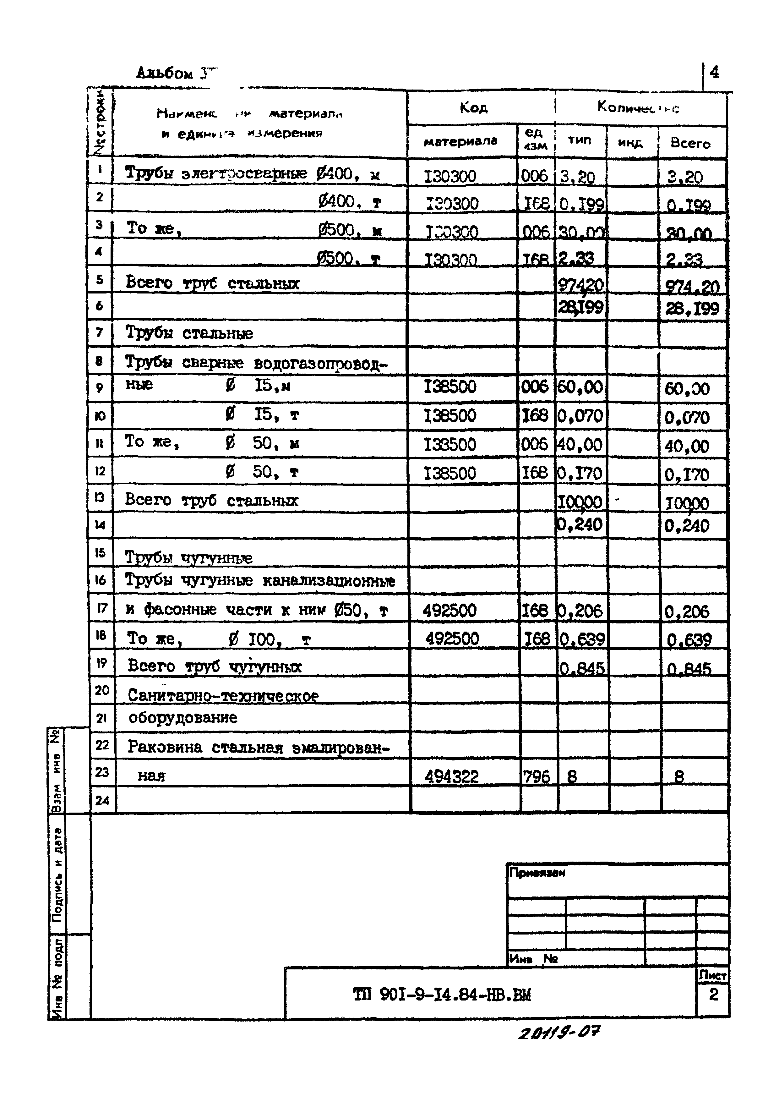 Типовой проект 901-9-14.84