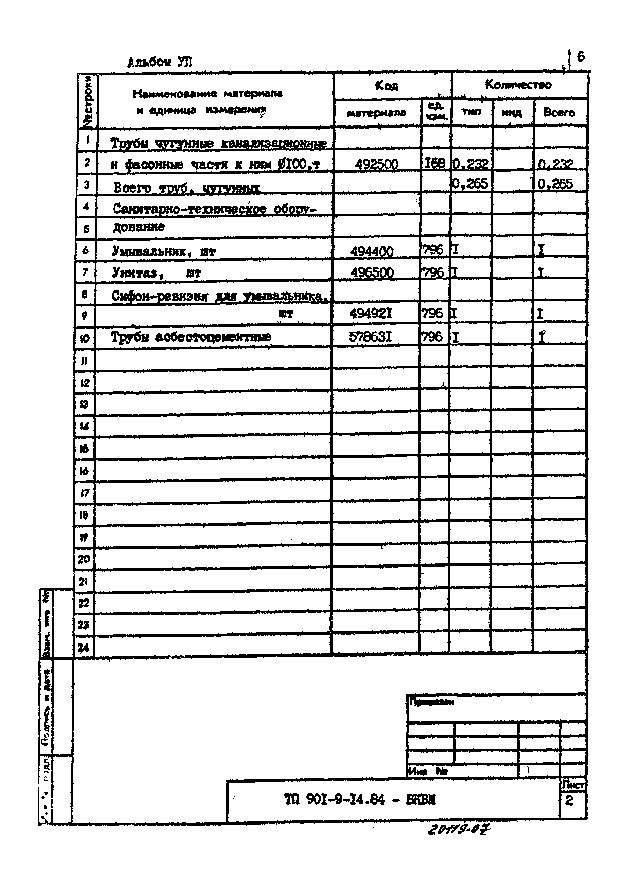 Типовой проект 901-9-14.84