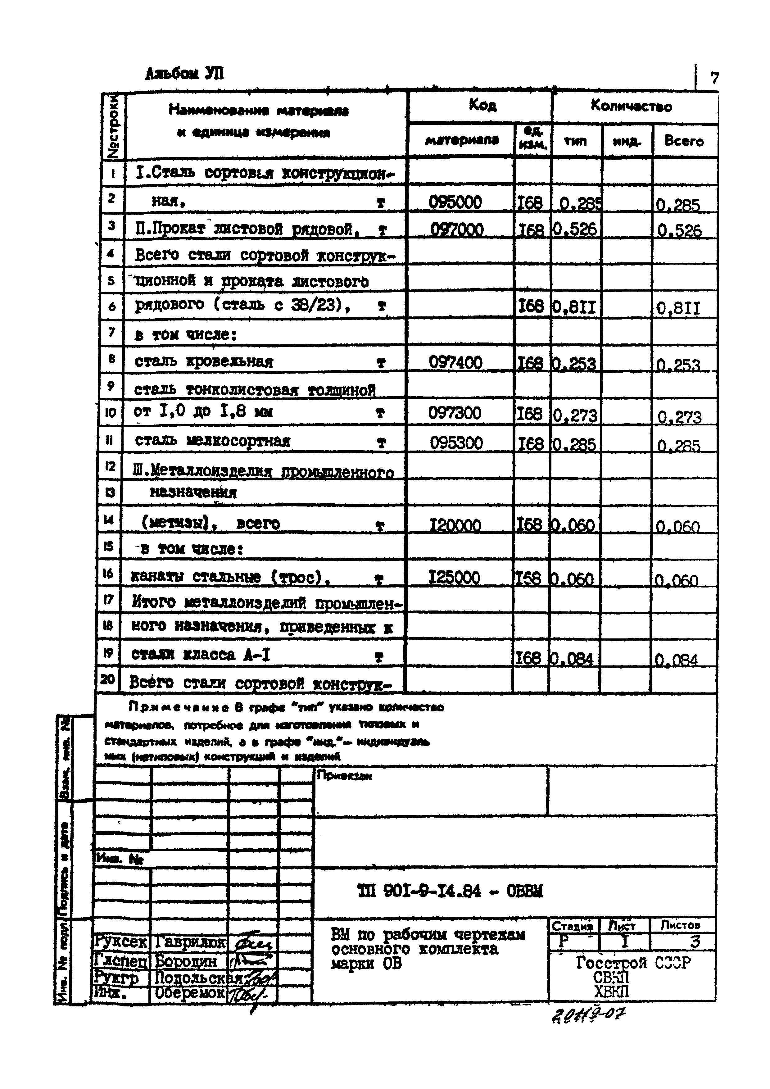 Типовой проект 901-9-14.84
