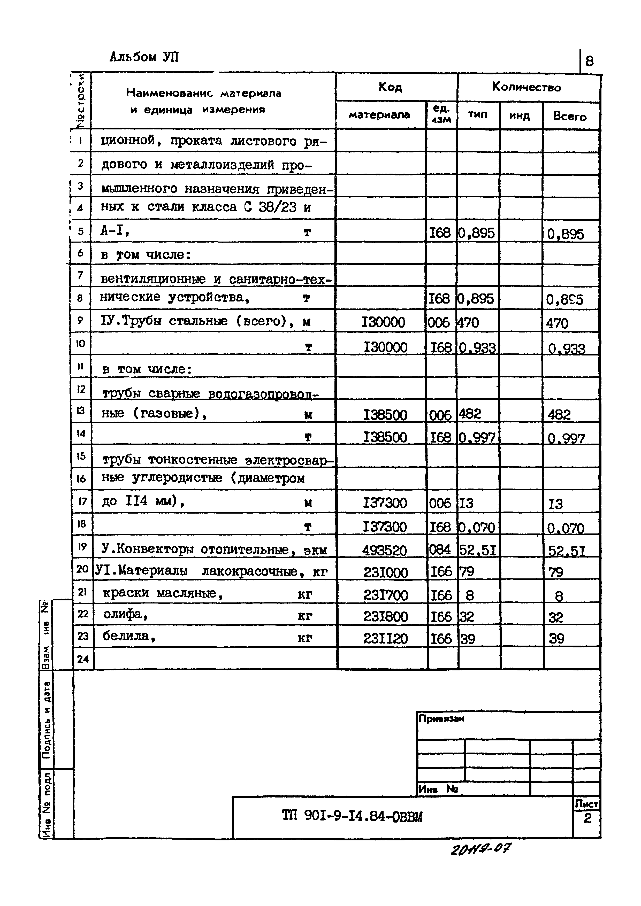 Типовой проект 901-9-14.84