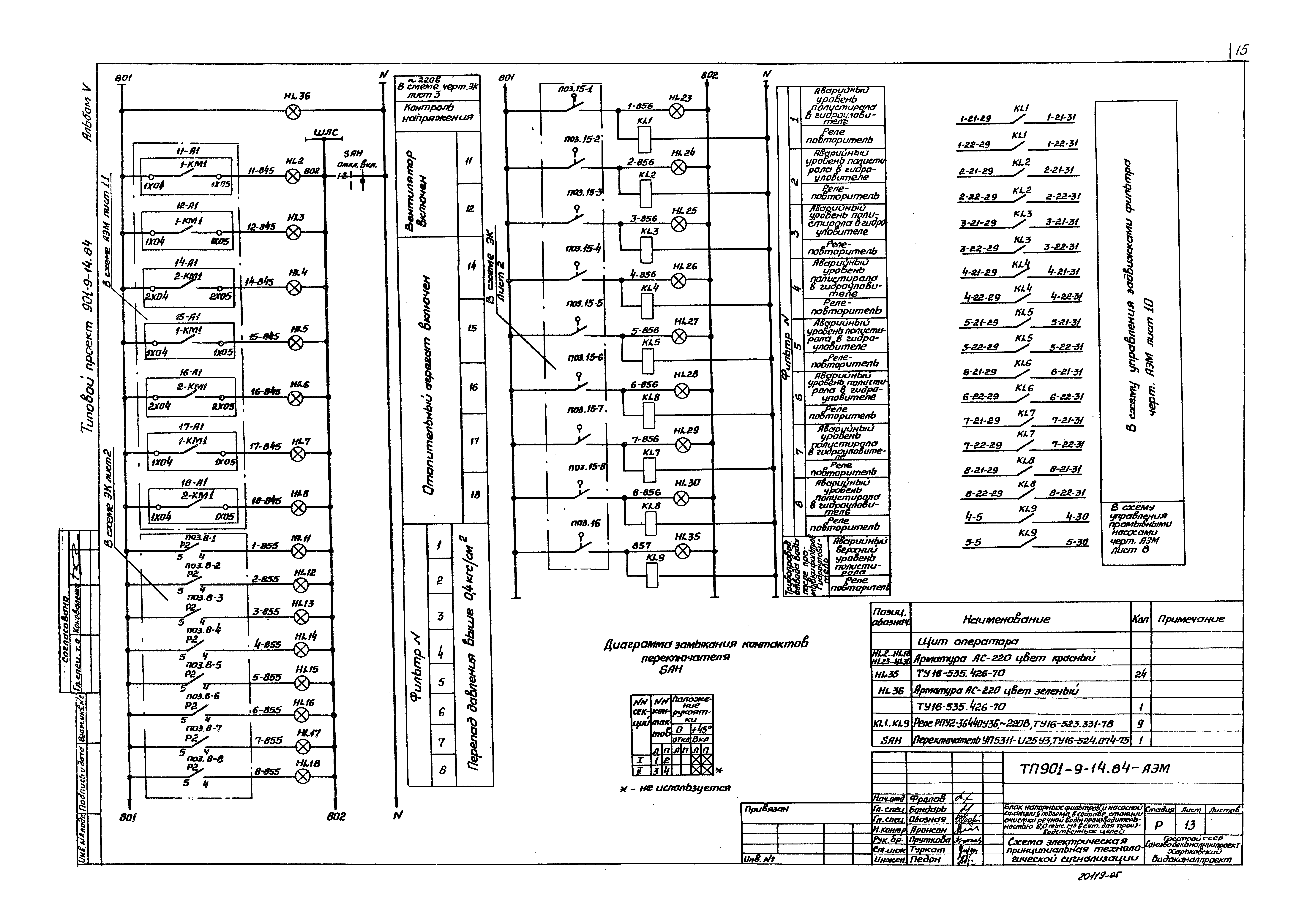 Типовой проект 901-9-14.84