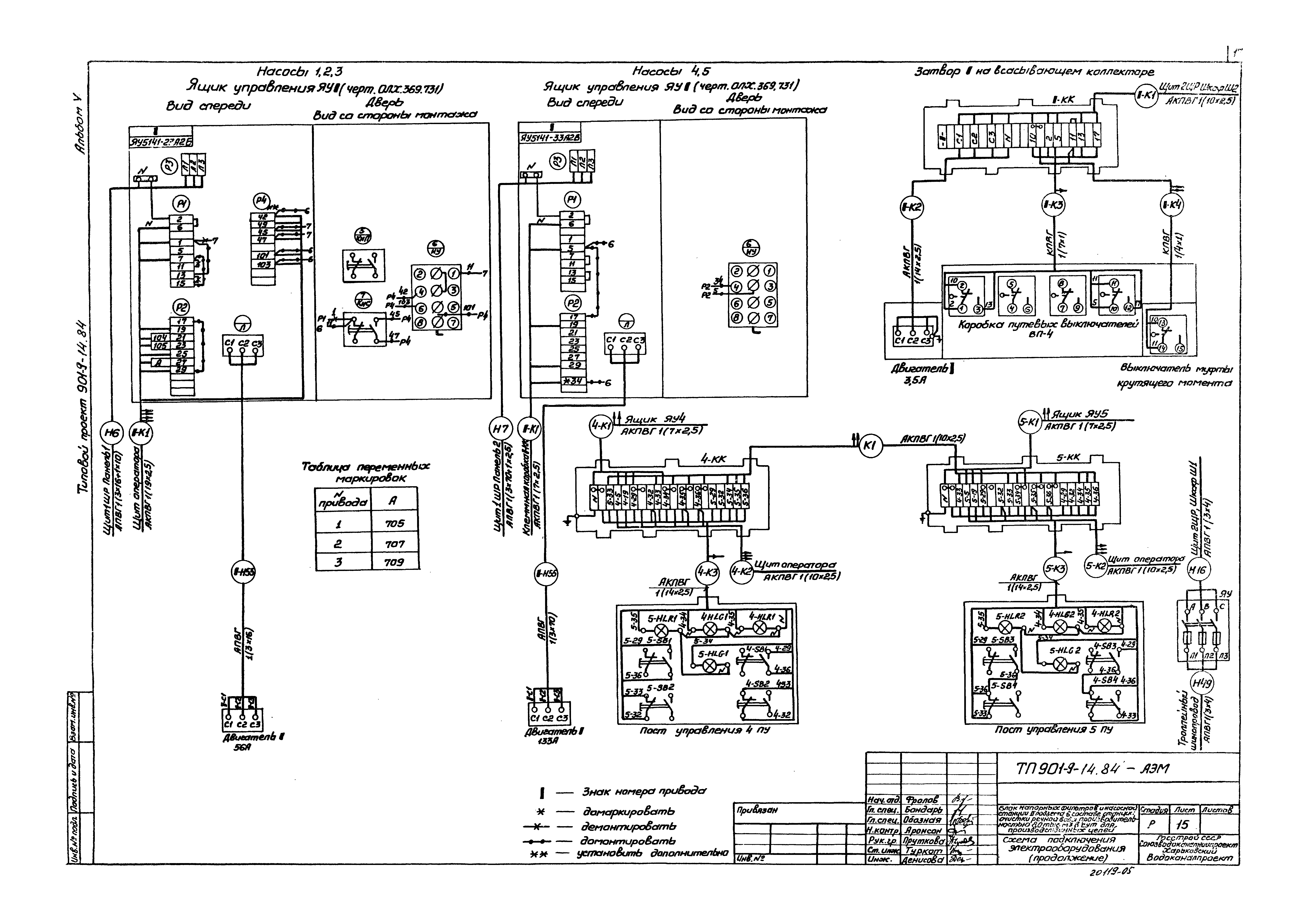 Типовой проект 901-9-14.84