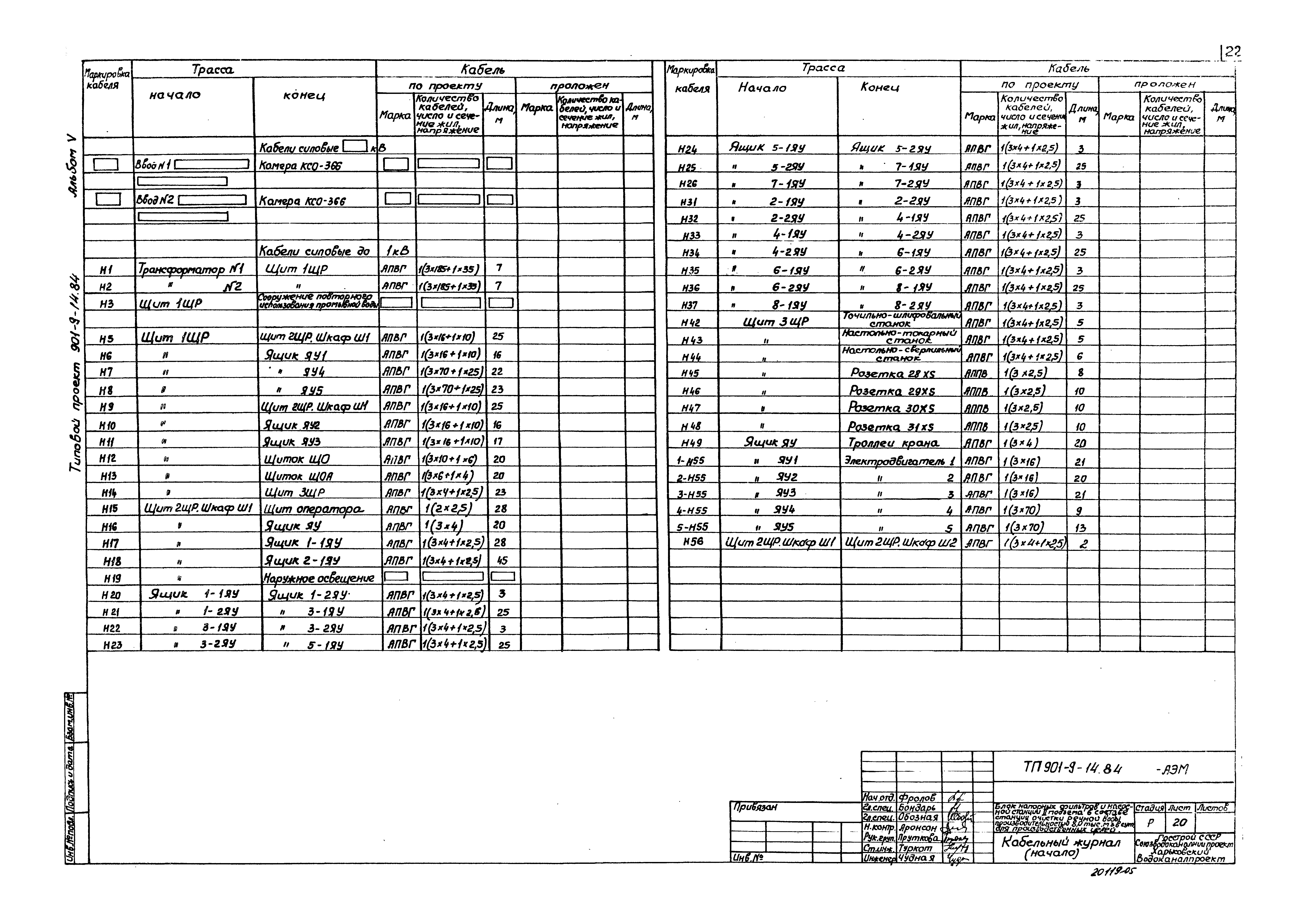 Типовой проект 901-9-14.84