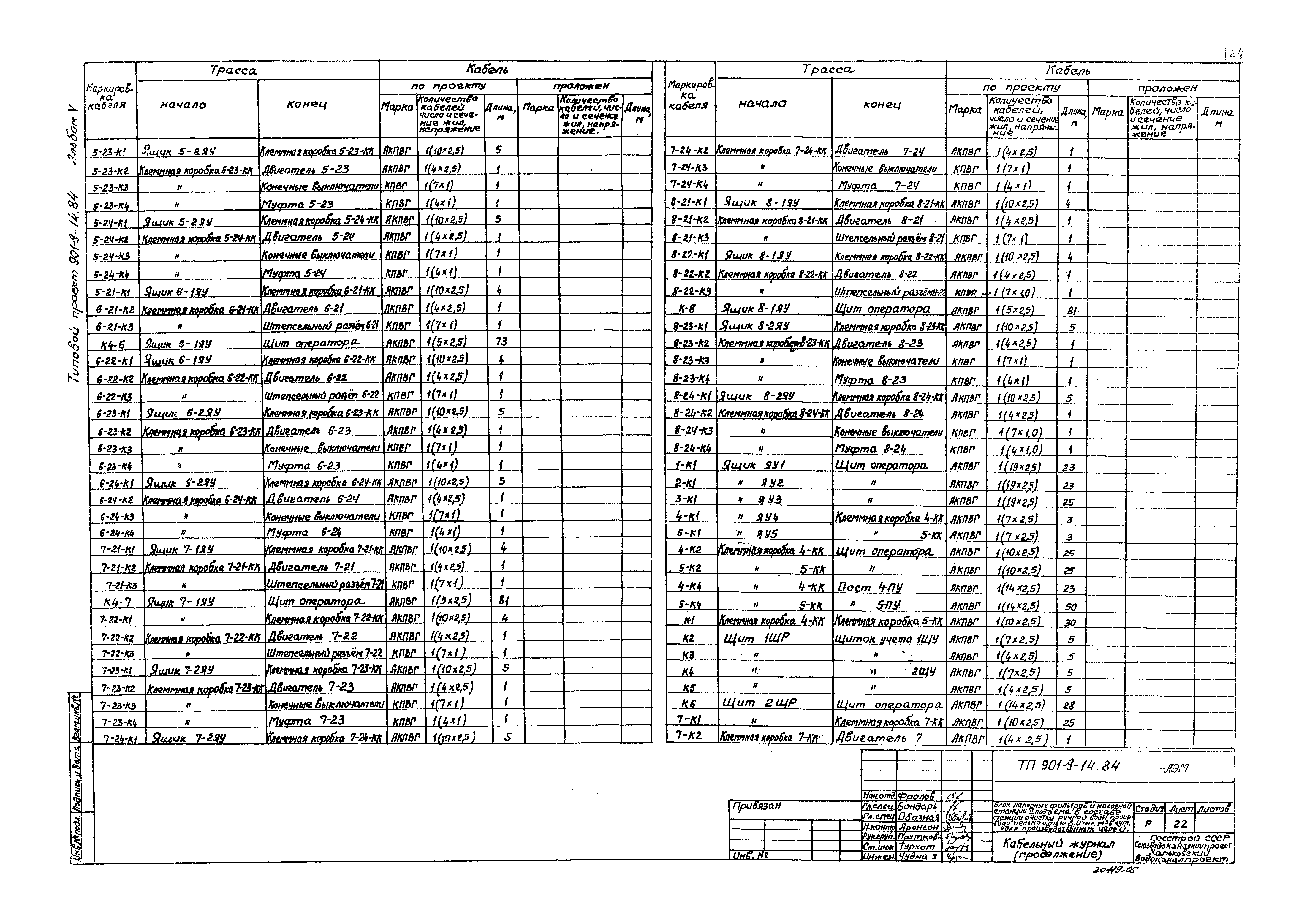 Типовой проект 901-9-14.84