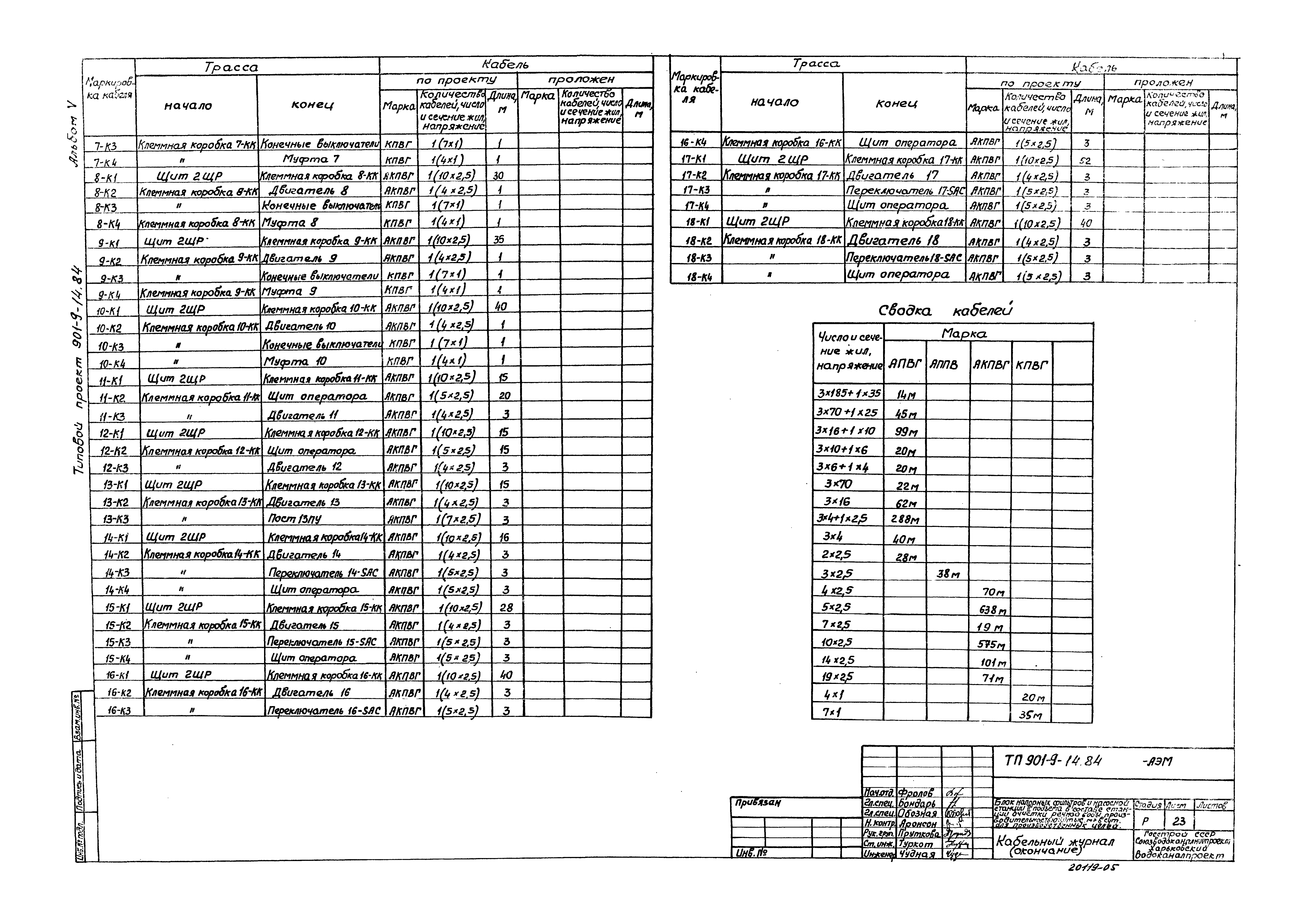 Типовой проект 901-9-14.84