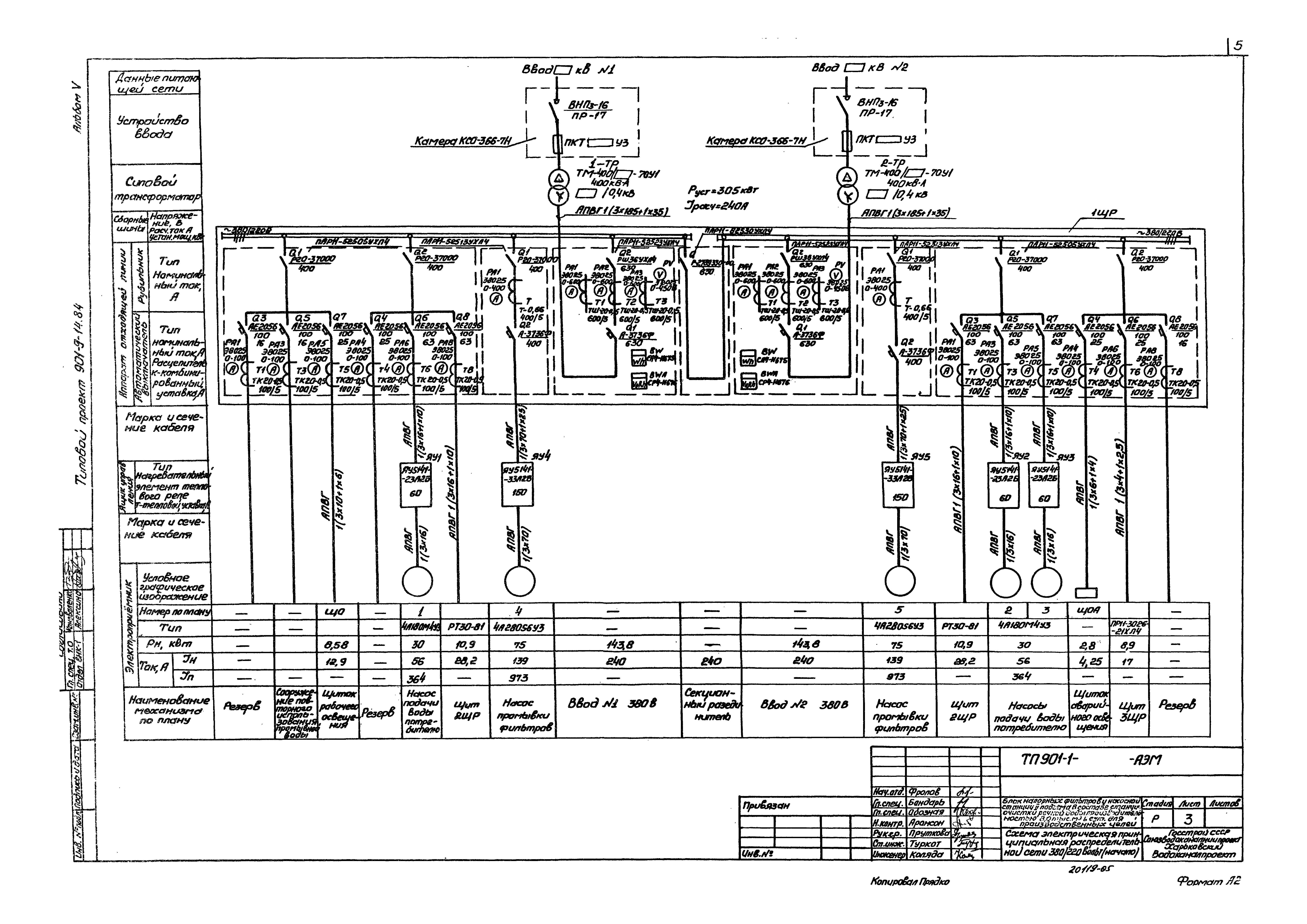 Типовой проект 901-9-14.84