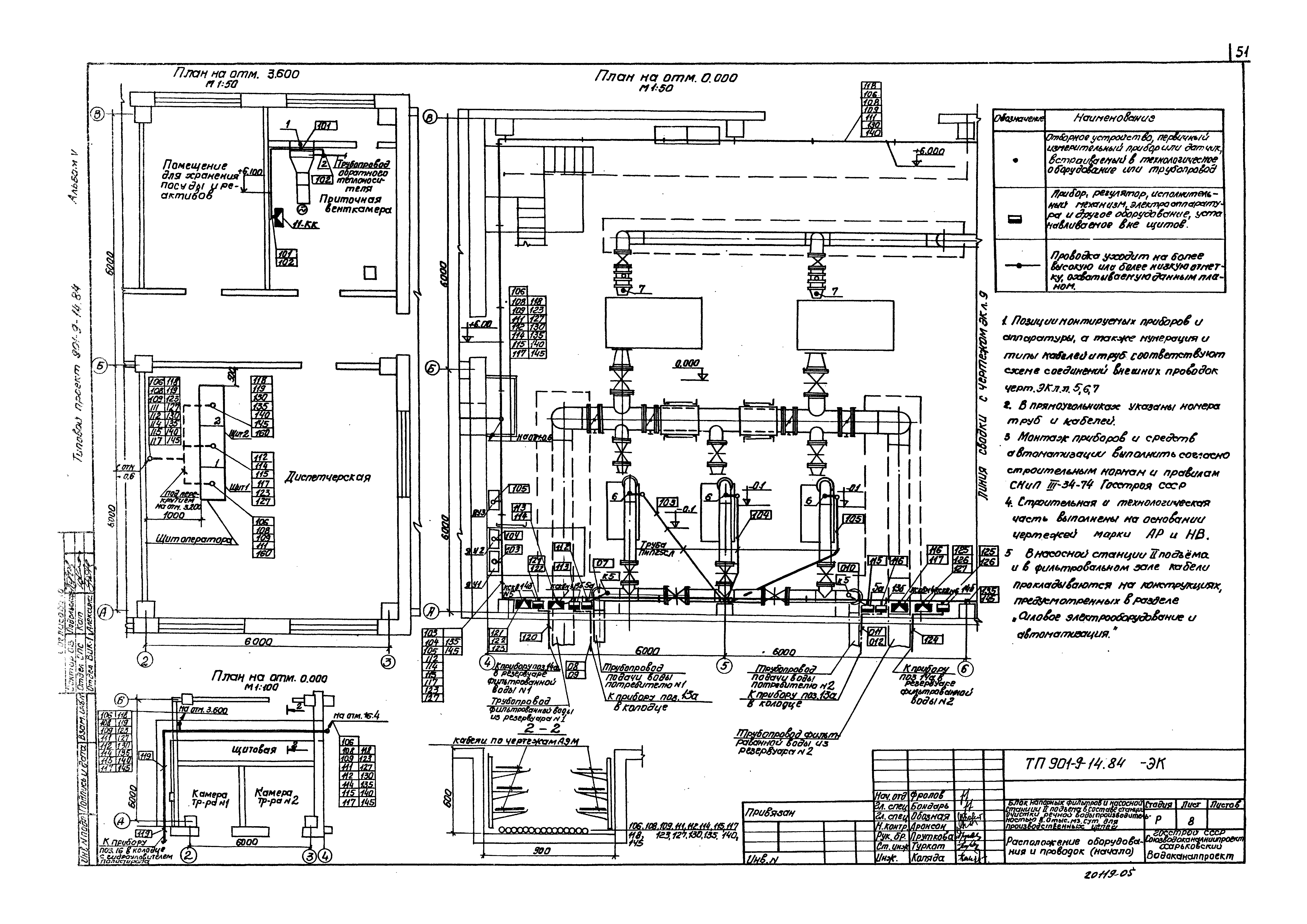 Типовой проект 901-9-14.84