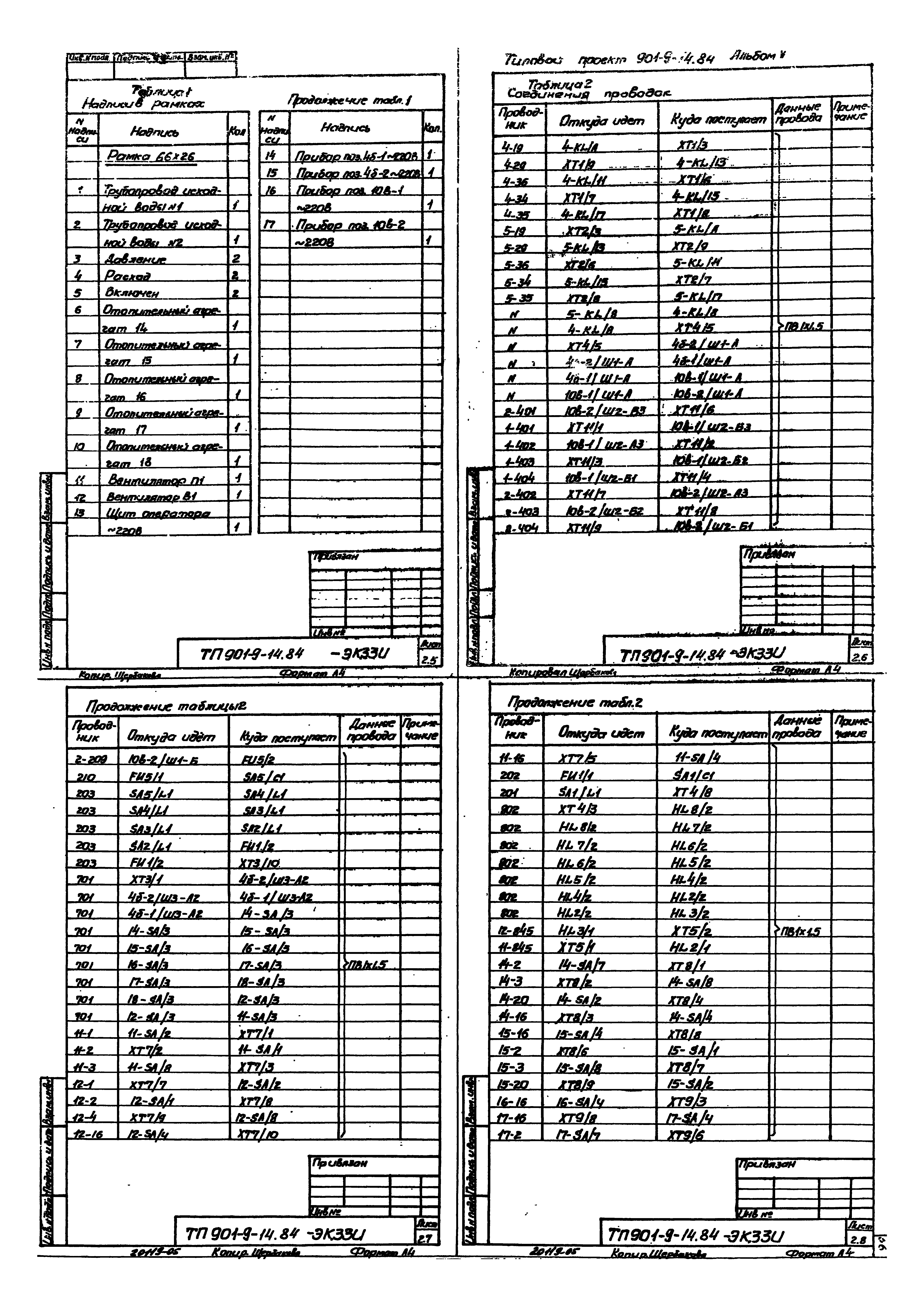 Типовой проект 901-9-14.84