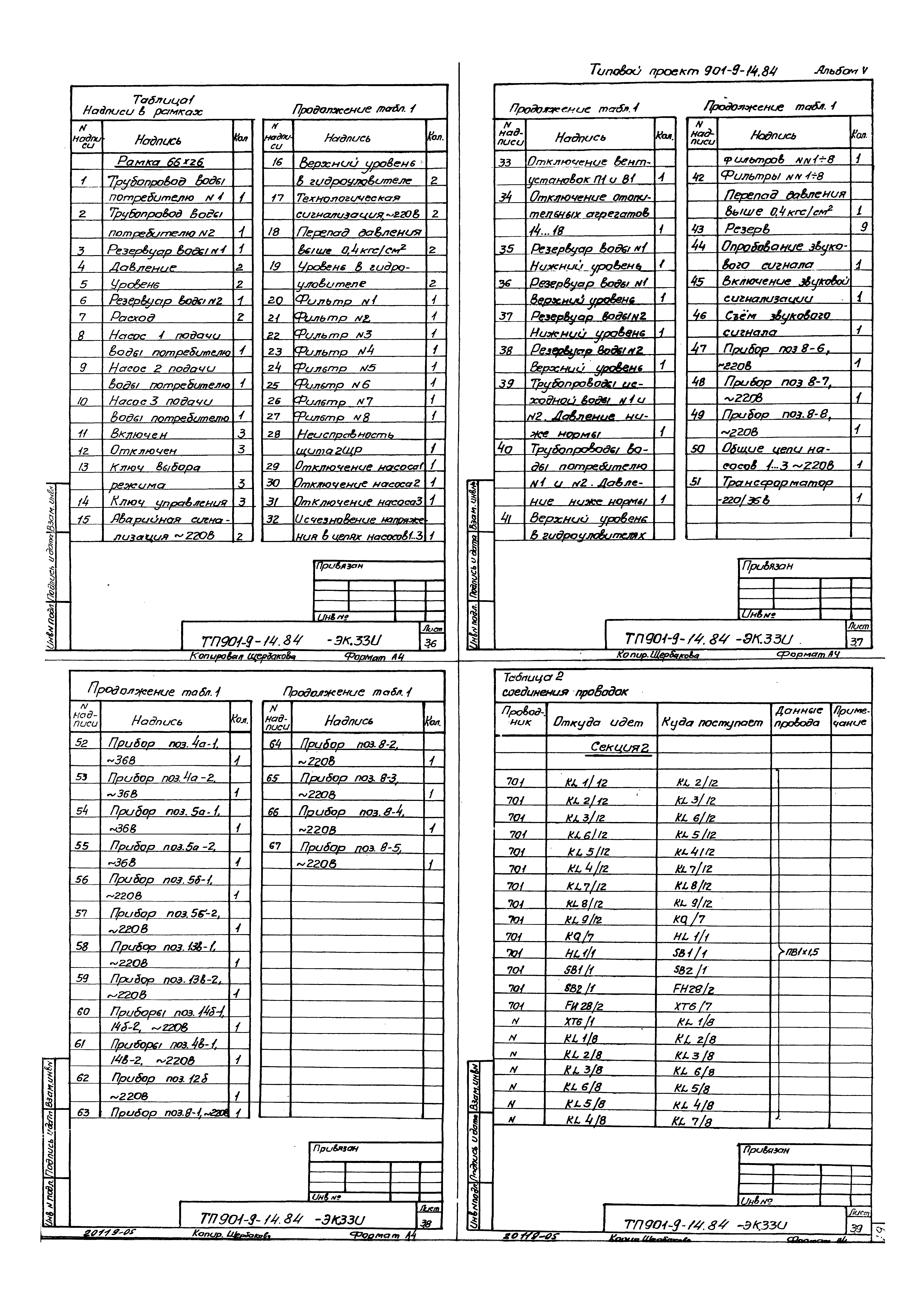 Типовой проект 901-9-14.84