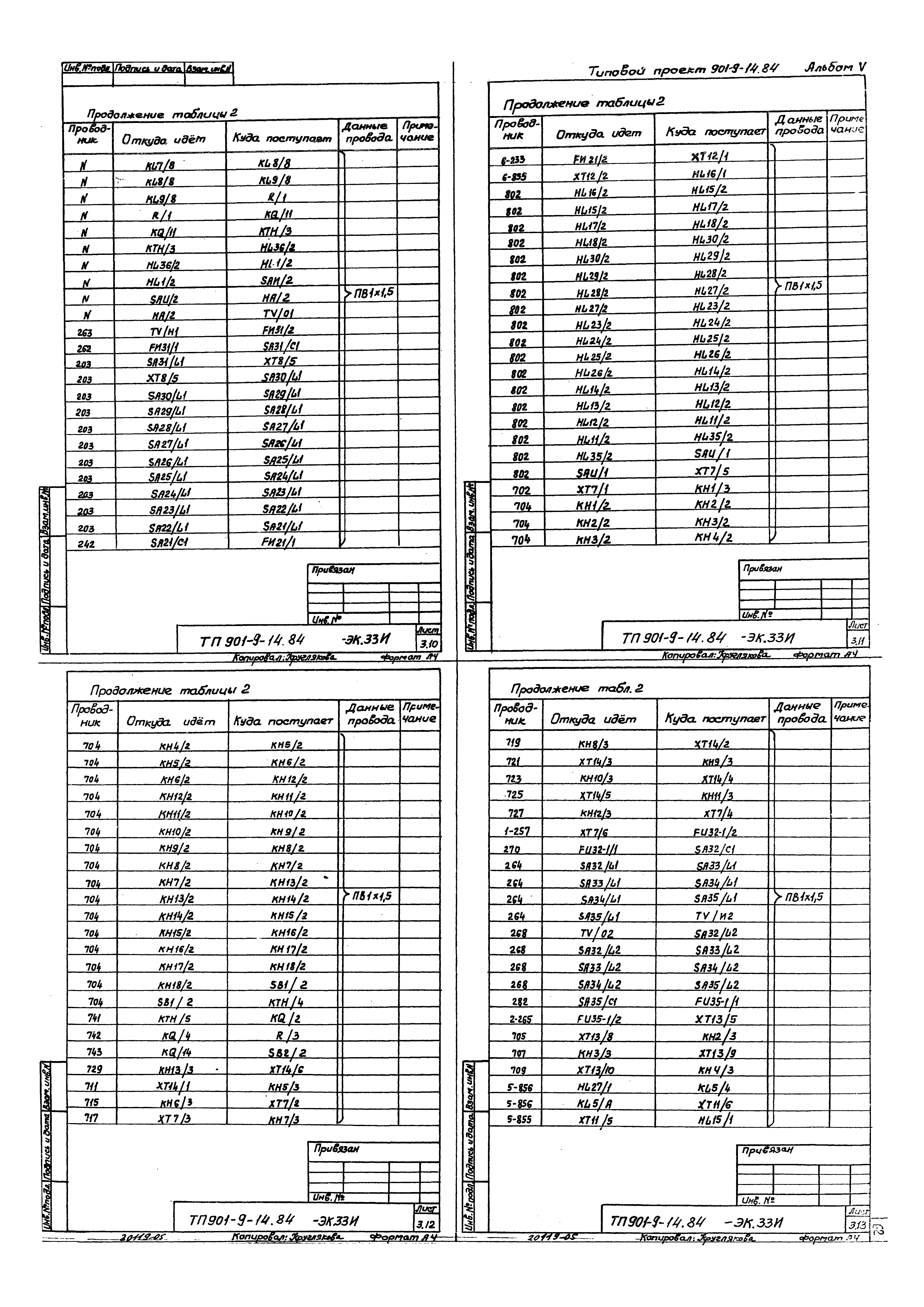 Типовой проект 901-9-14.84