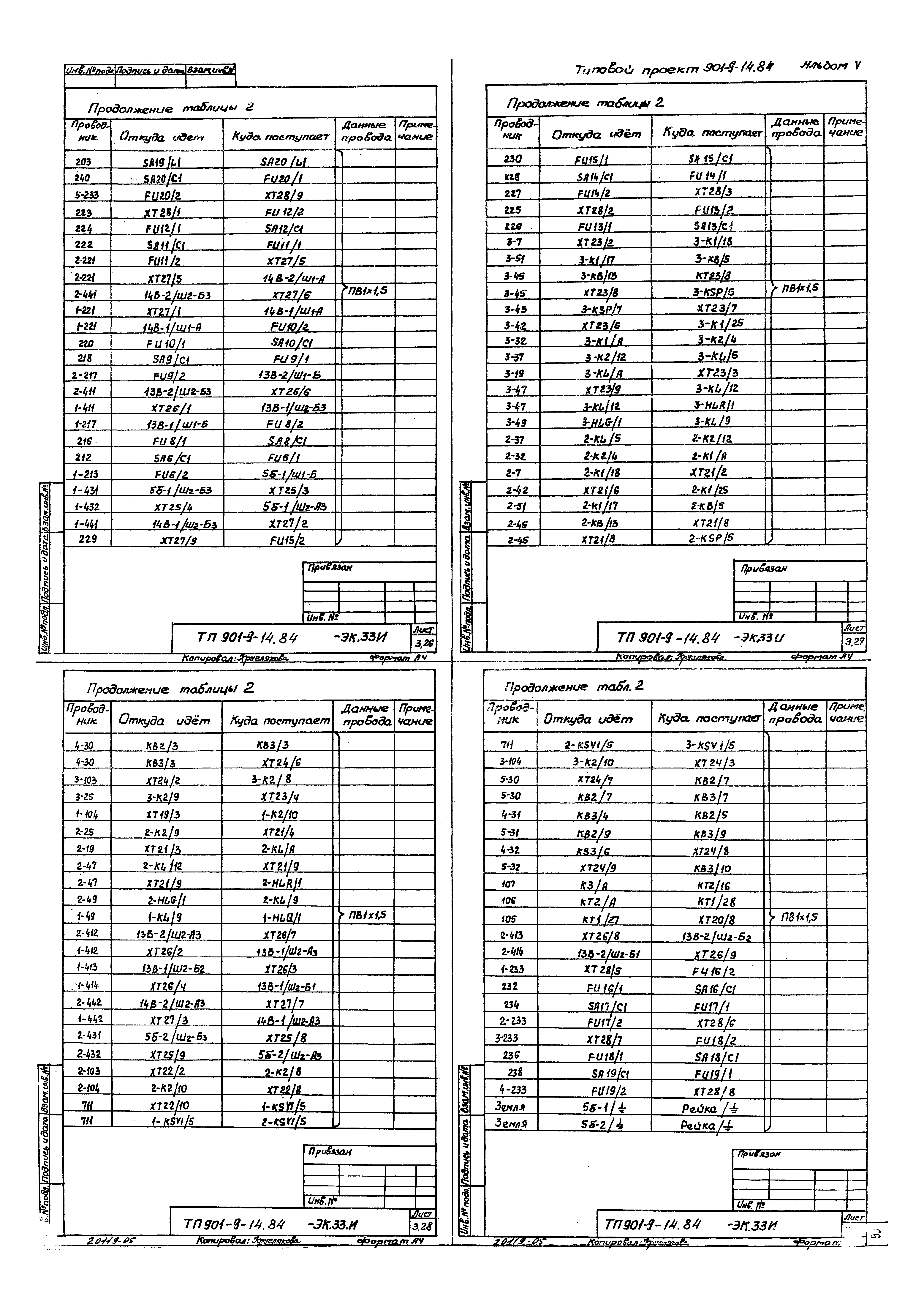 Типовой проект 901-9-14.84