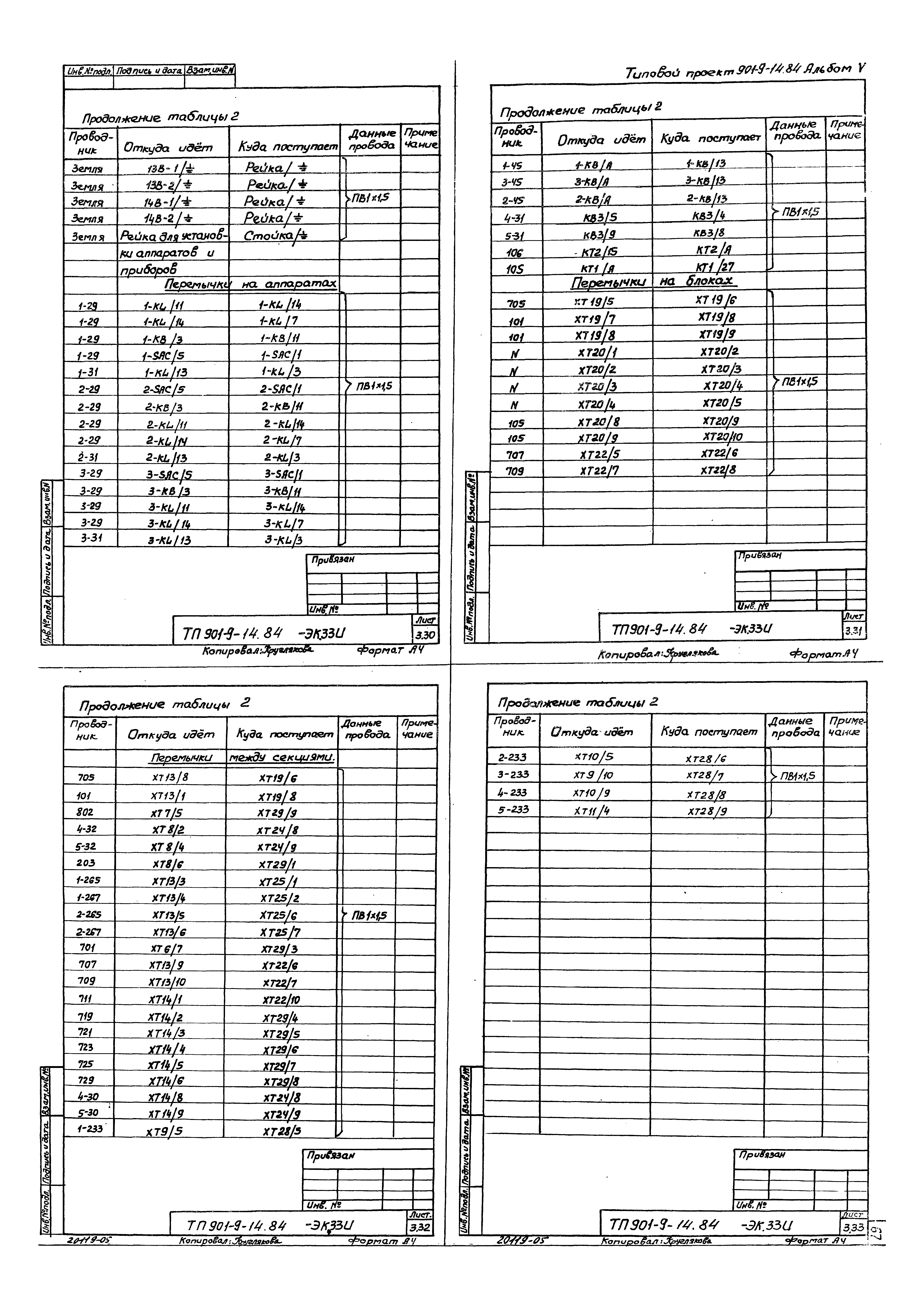 Типовой проект 901-9-14.84