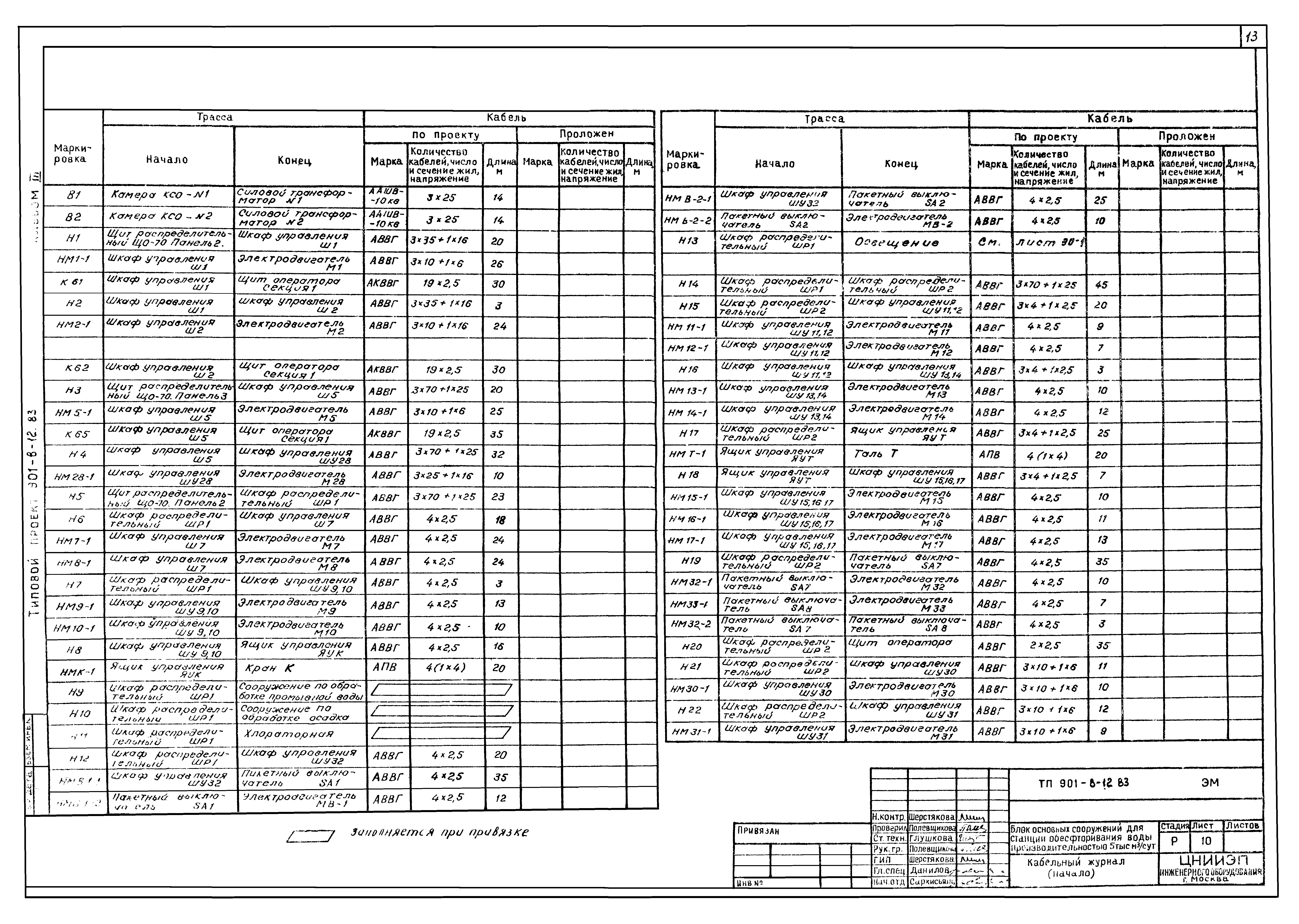 Типовой проект 901-8-12.83