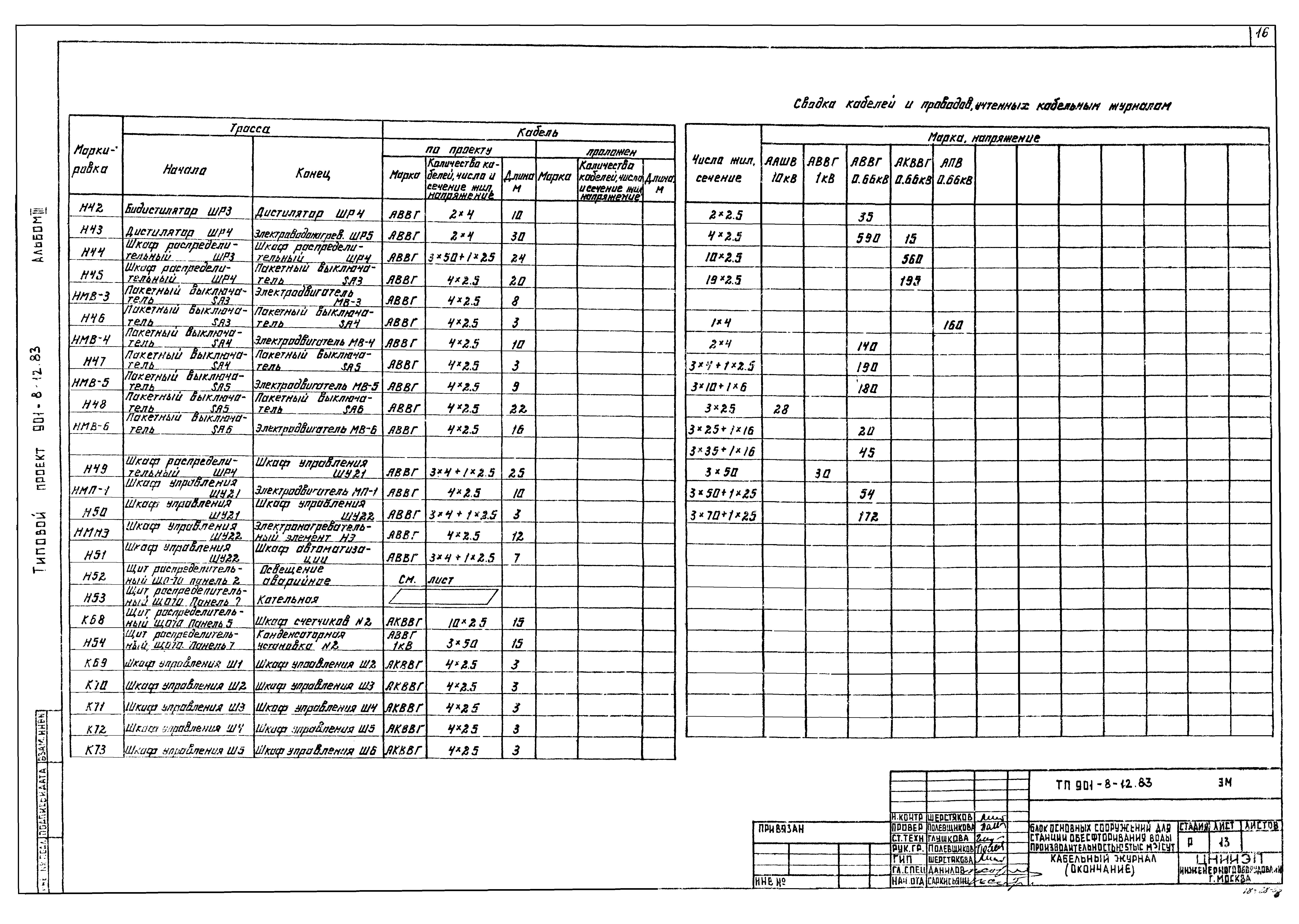 Типовой проект 901-8-12.83