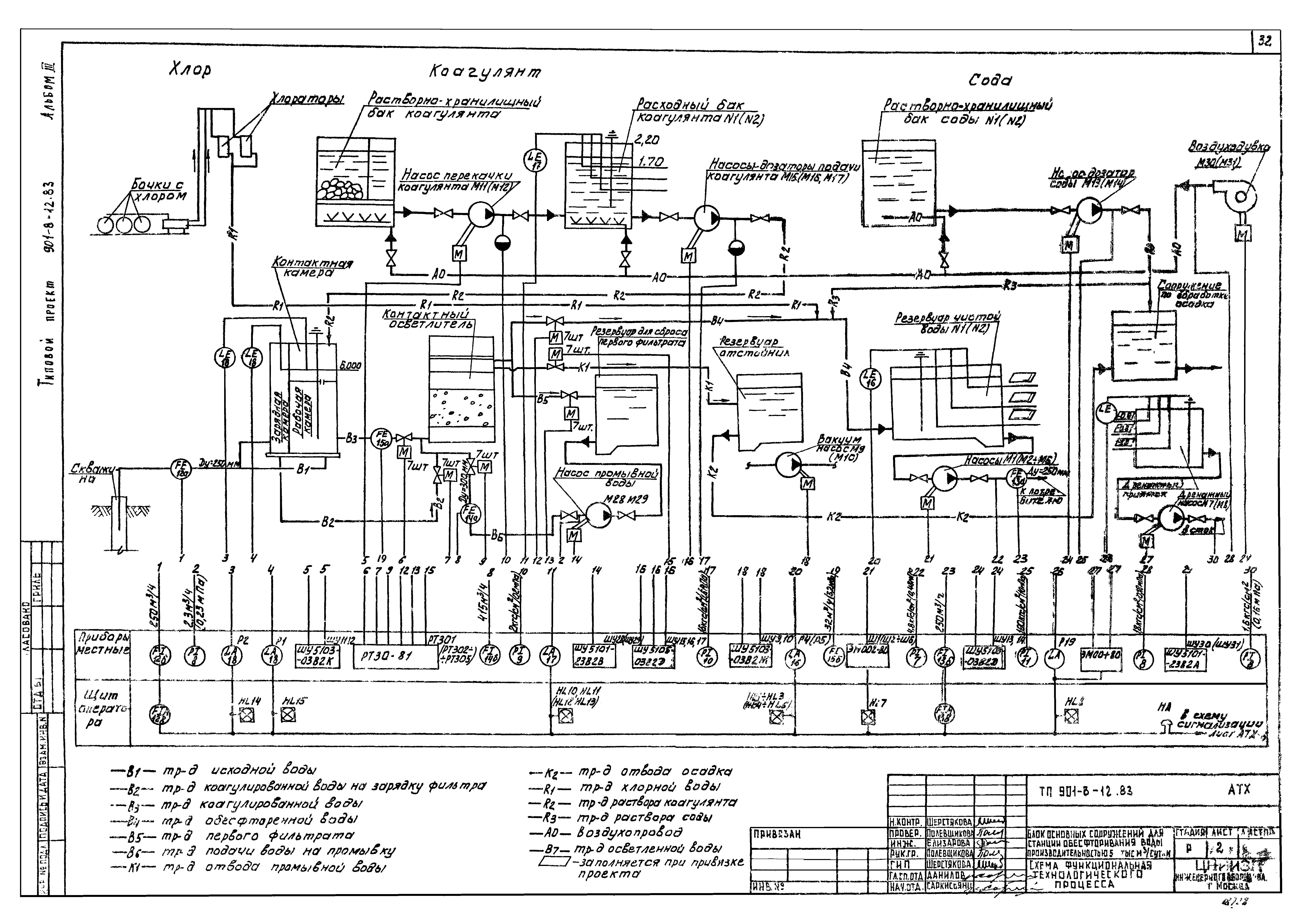 Типовой проект 901-8-12.83