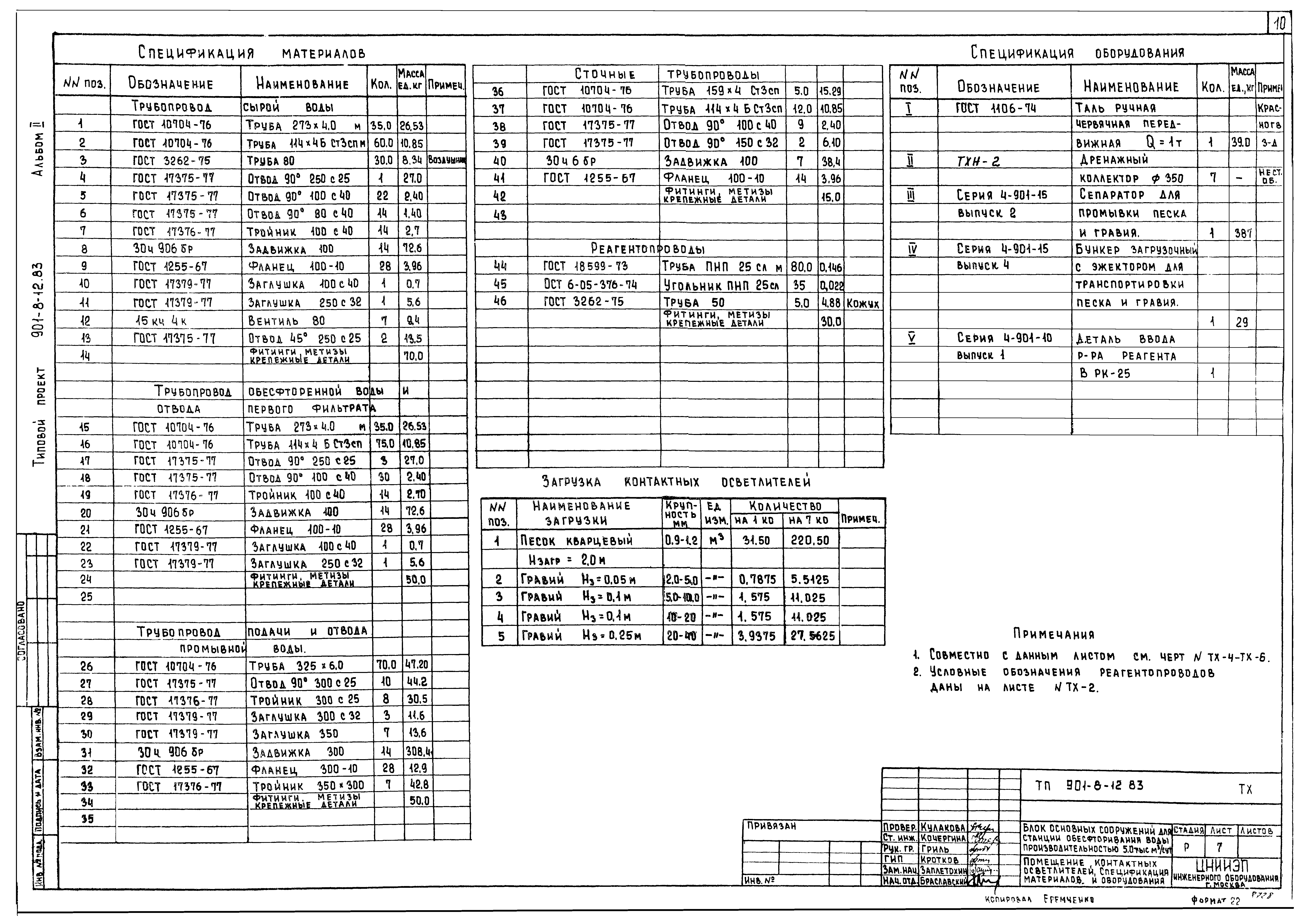 Типовой проект 901-8-12.83