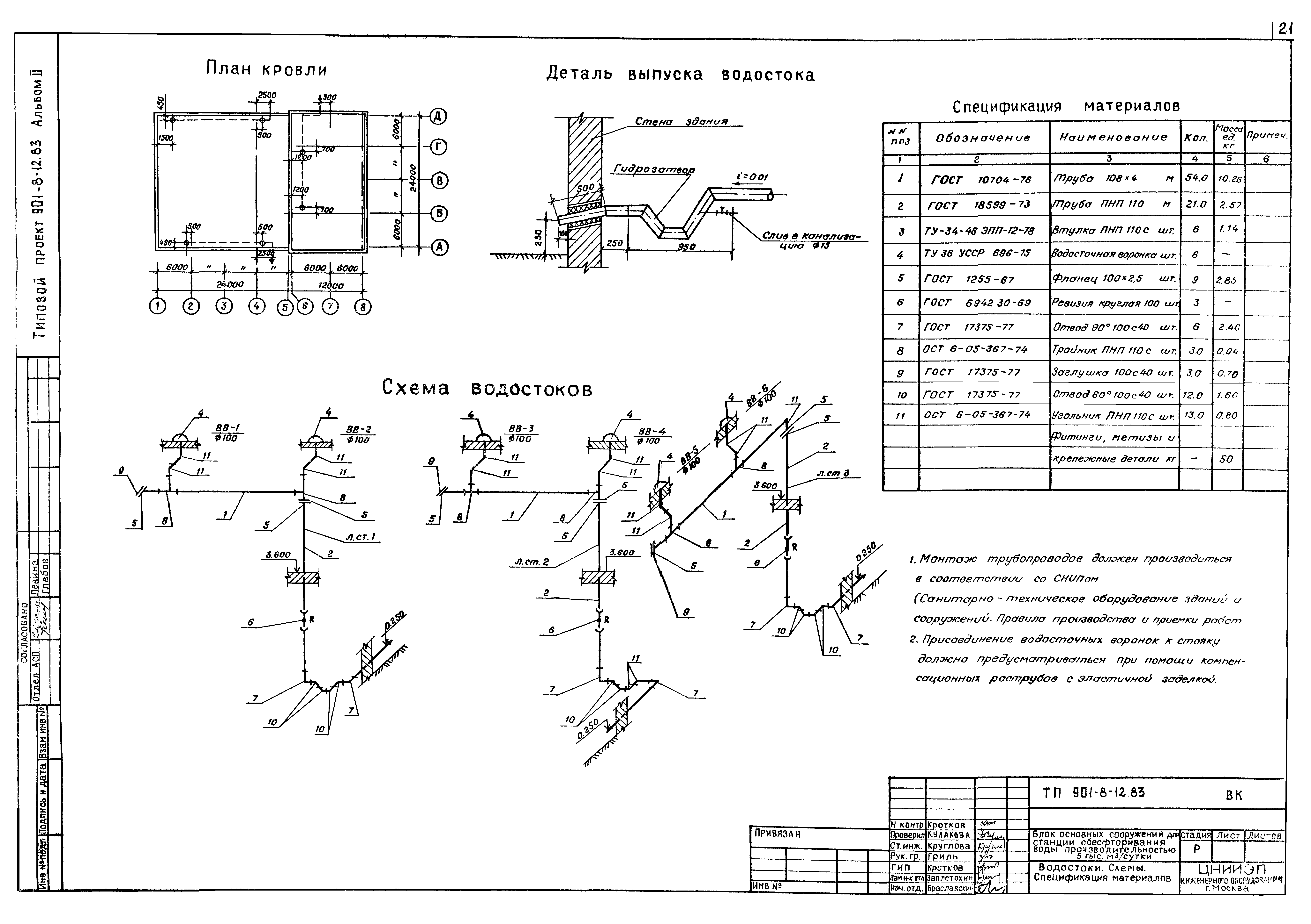 Типовой проект 901-8-12.83