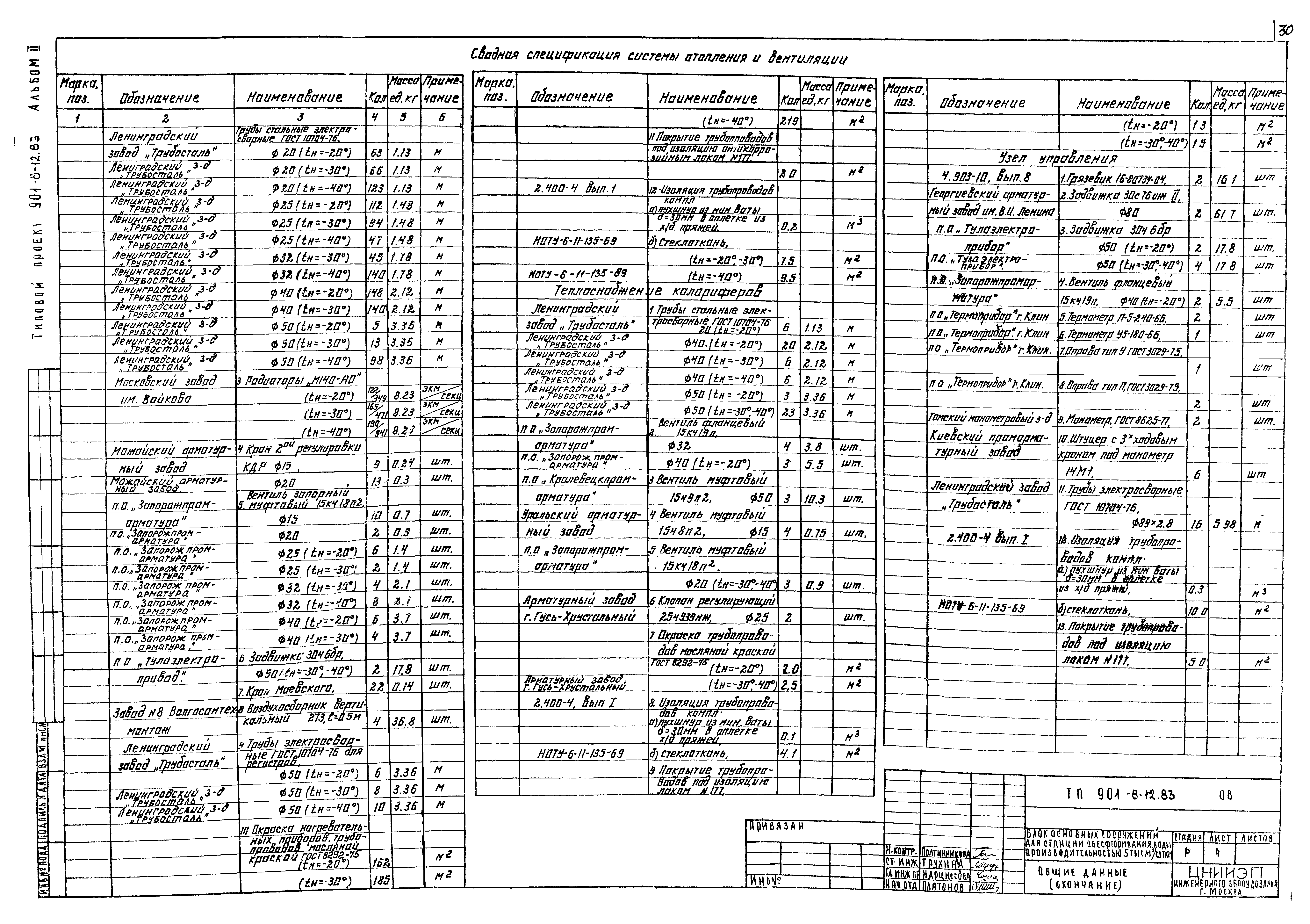 Типовой проект 901-8-12.83
