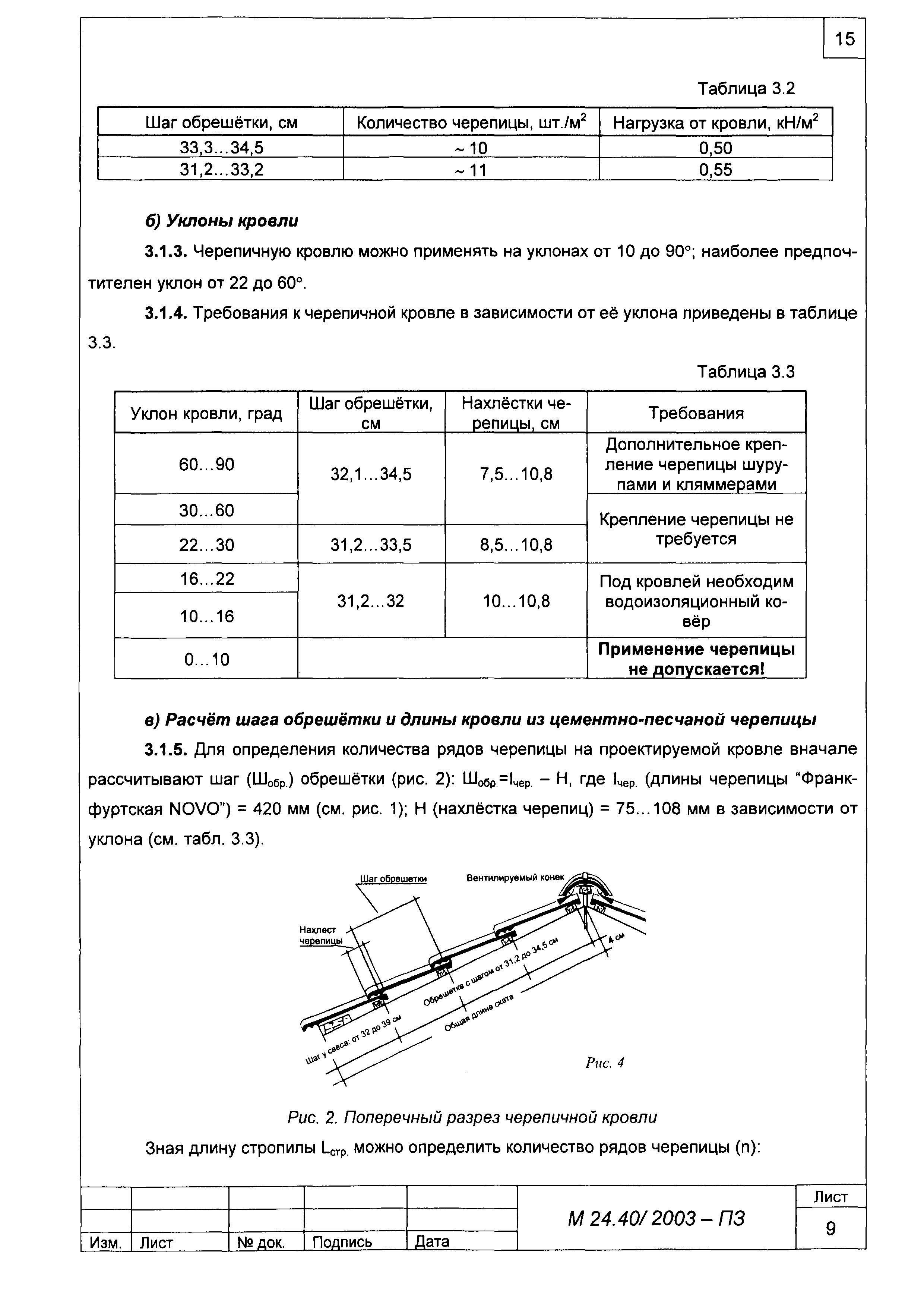 Шифр М24.40/2003