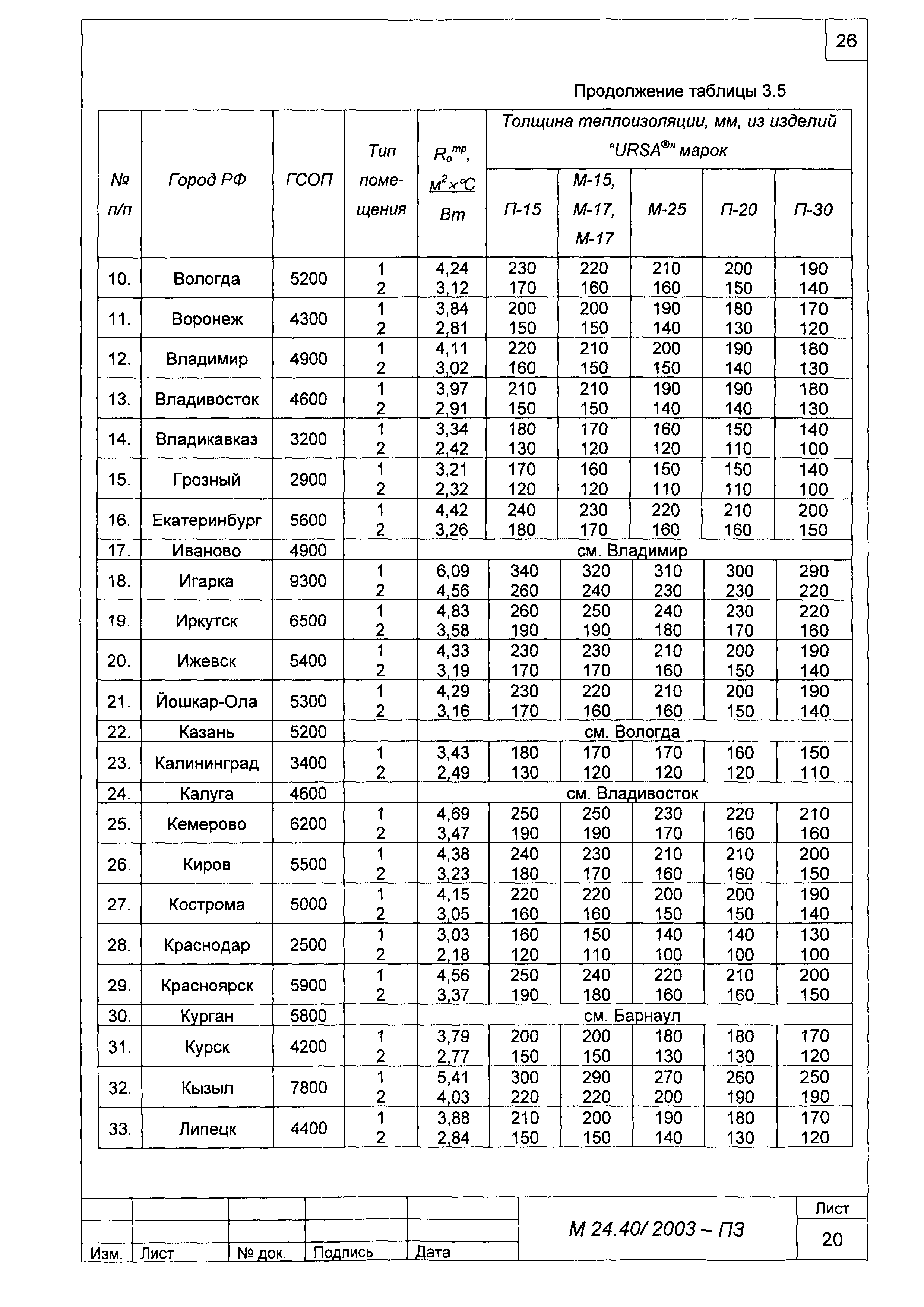 Шифр М24.40/2003