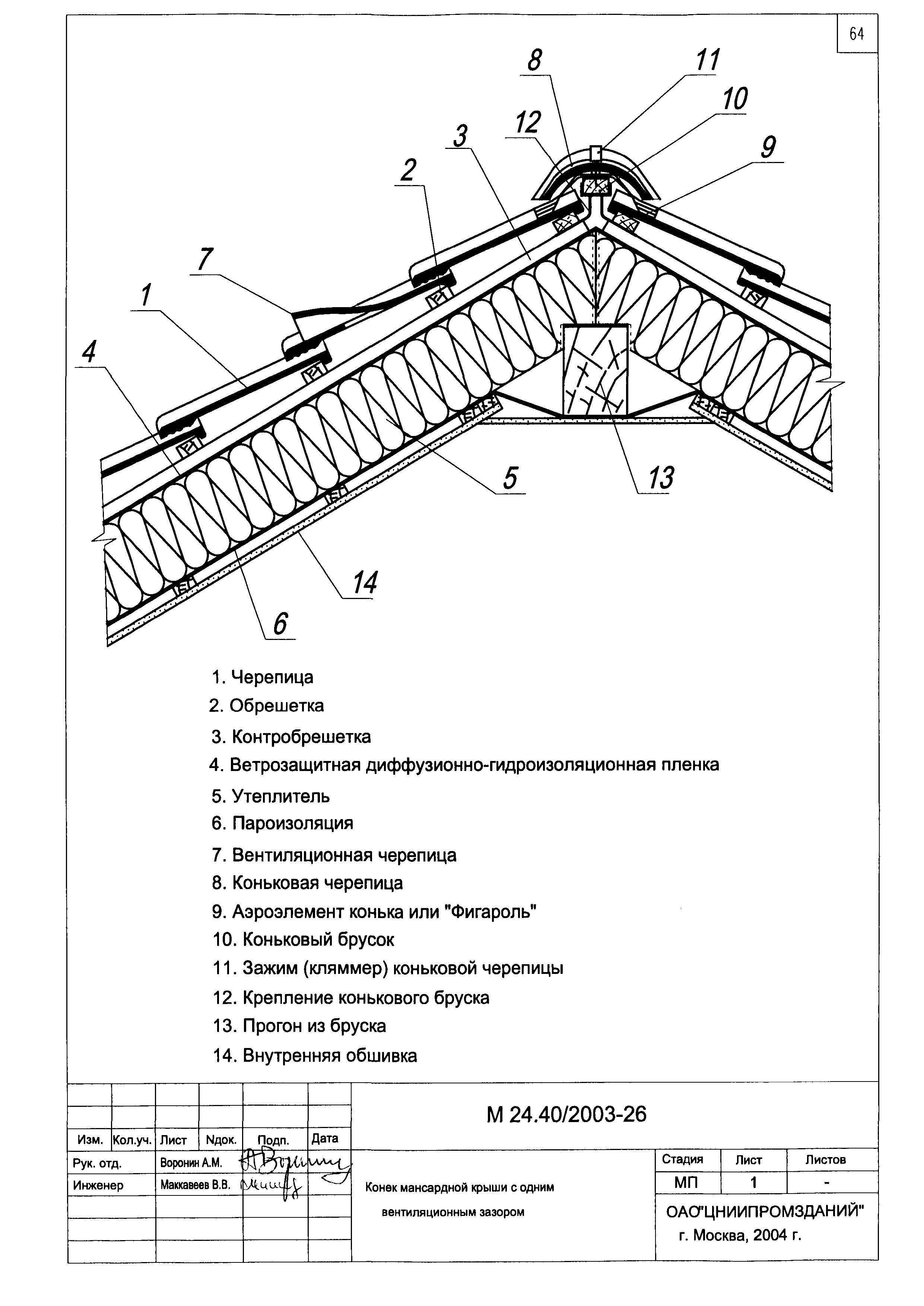 Шифр М24.40/2003