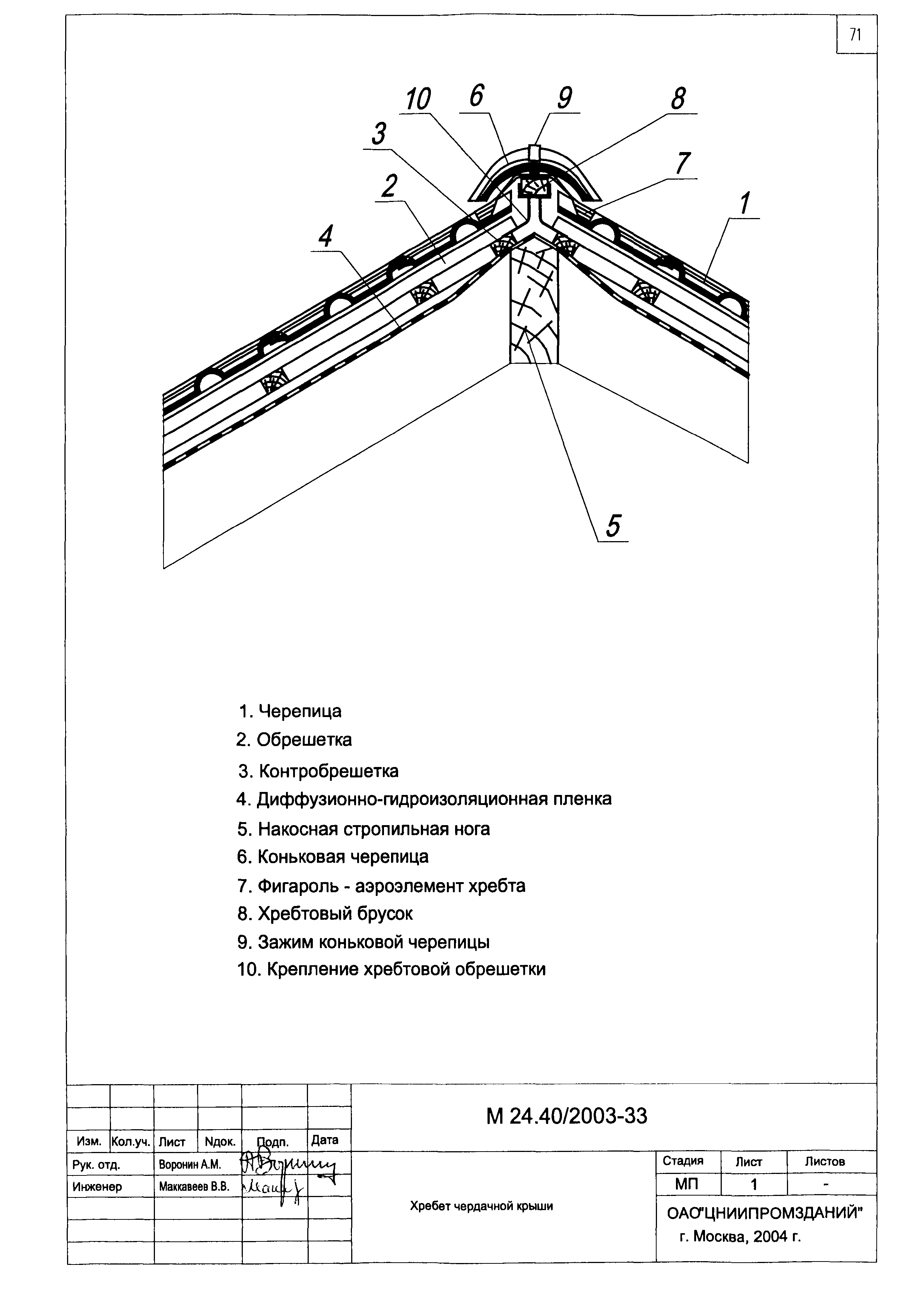 Шифр М24.40/2003