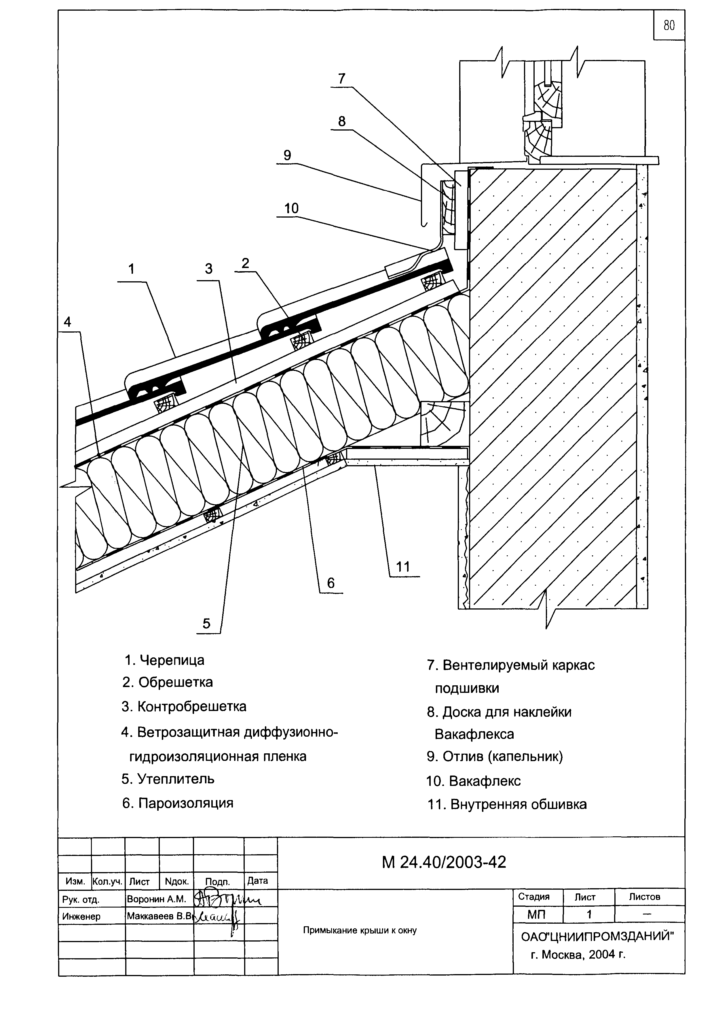 Шифр М24.40/2003