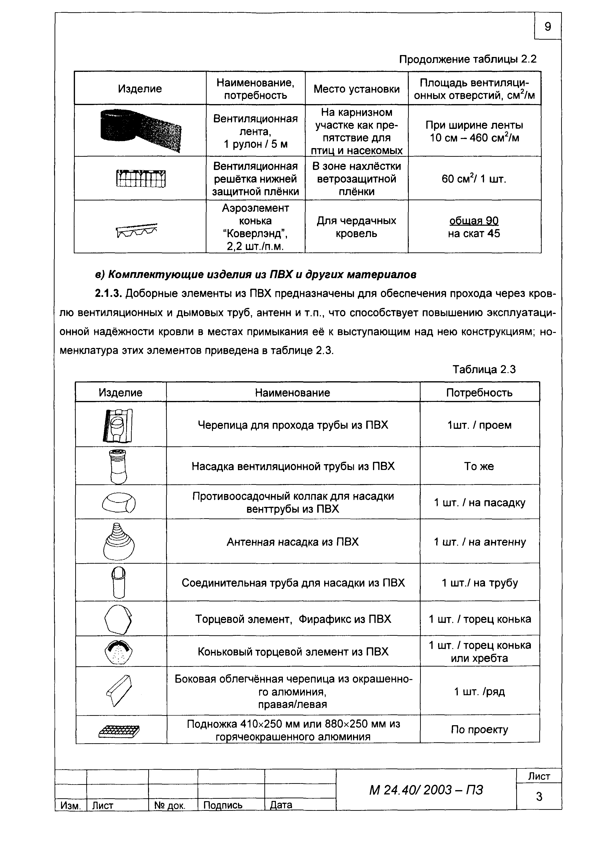 Шифр М24.40/2003