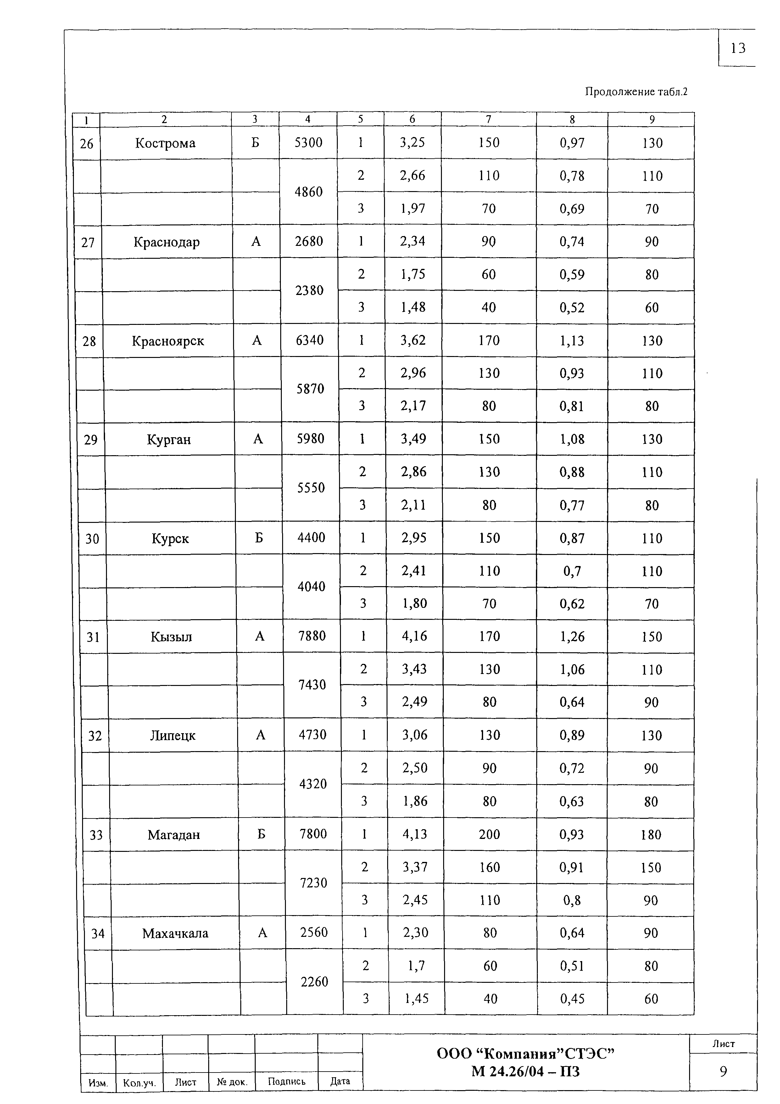 Шифр М24.26/04