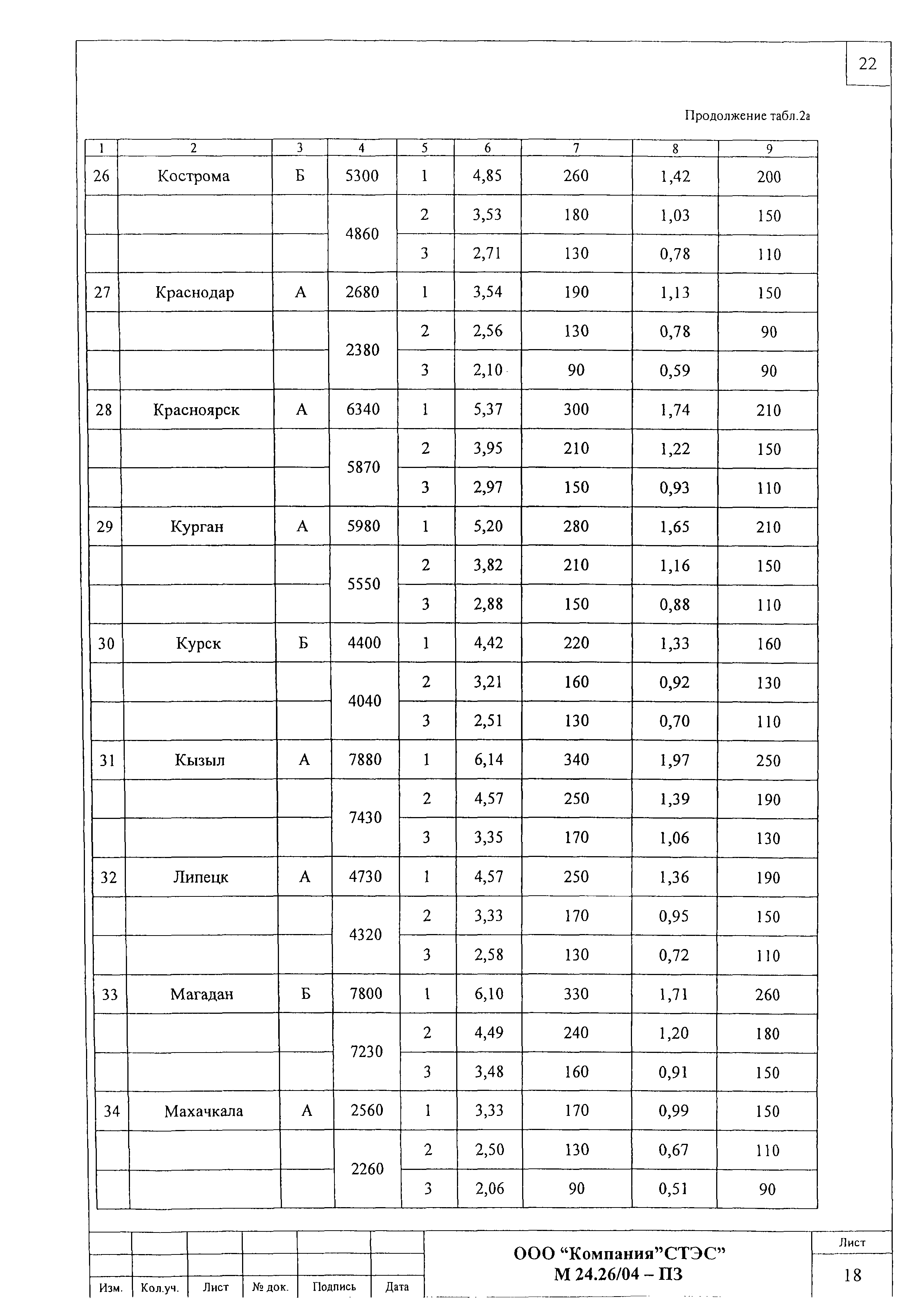 Шифр М24.26/04