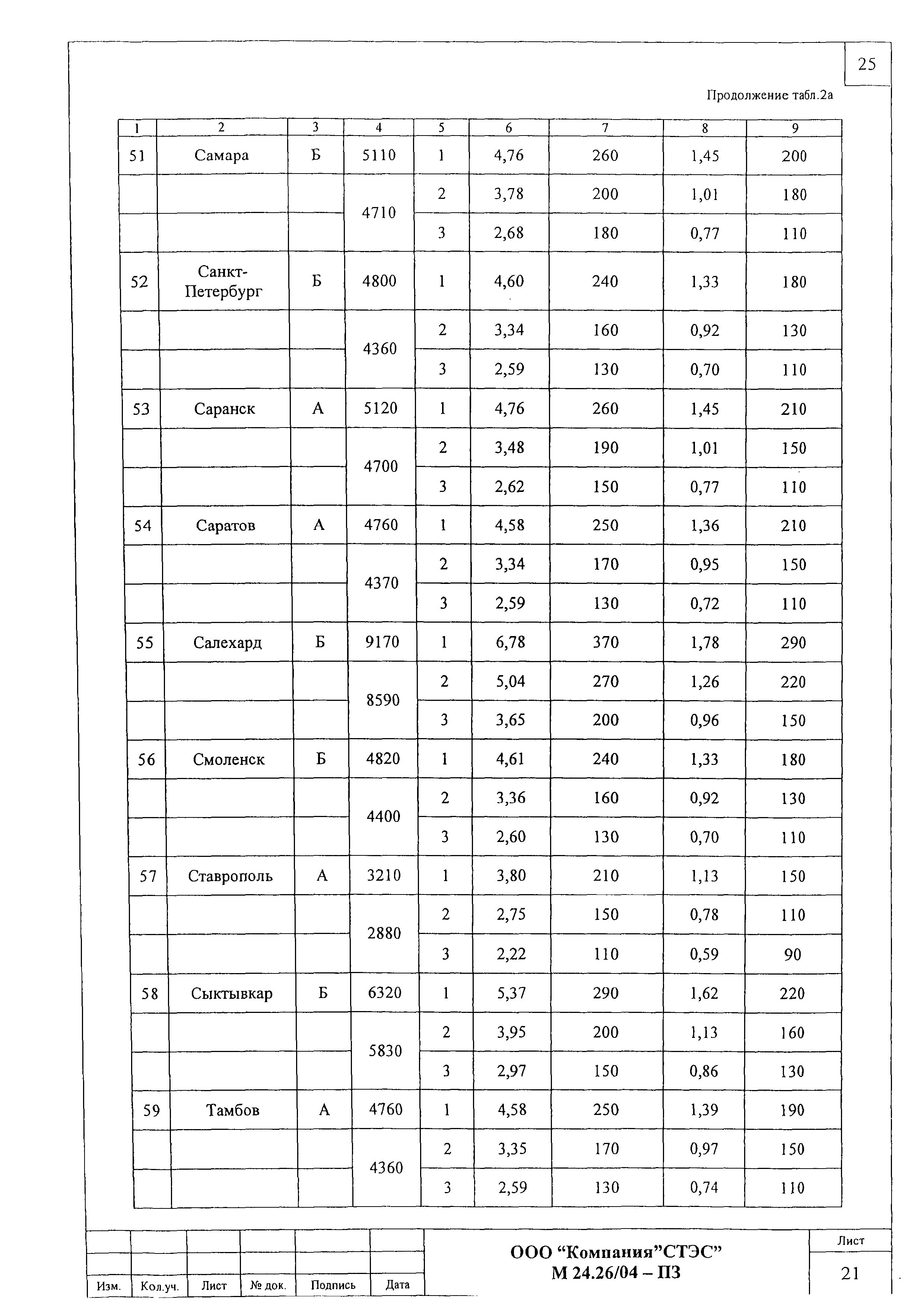 Шифр М24.26/04