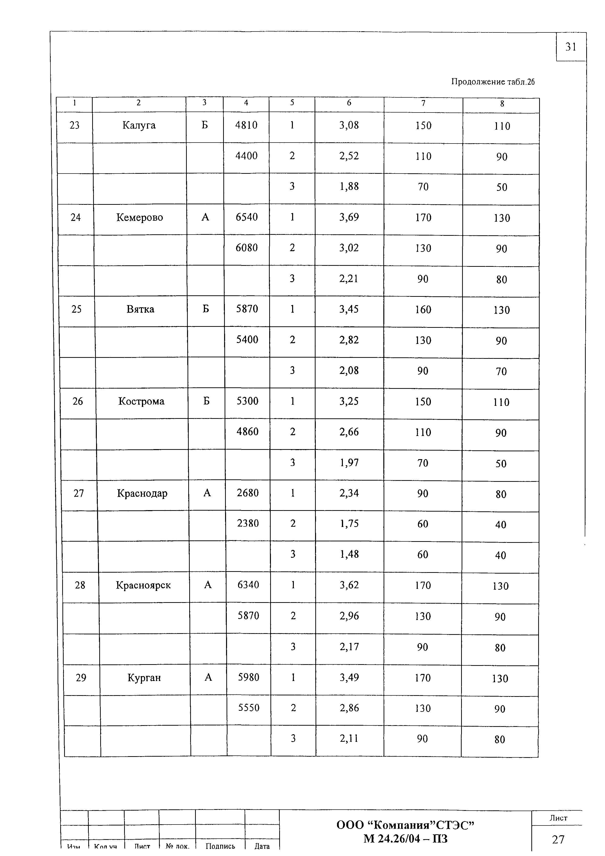 Шифр М24.26/04