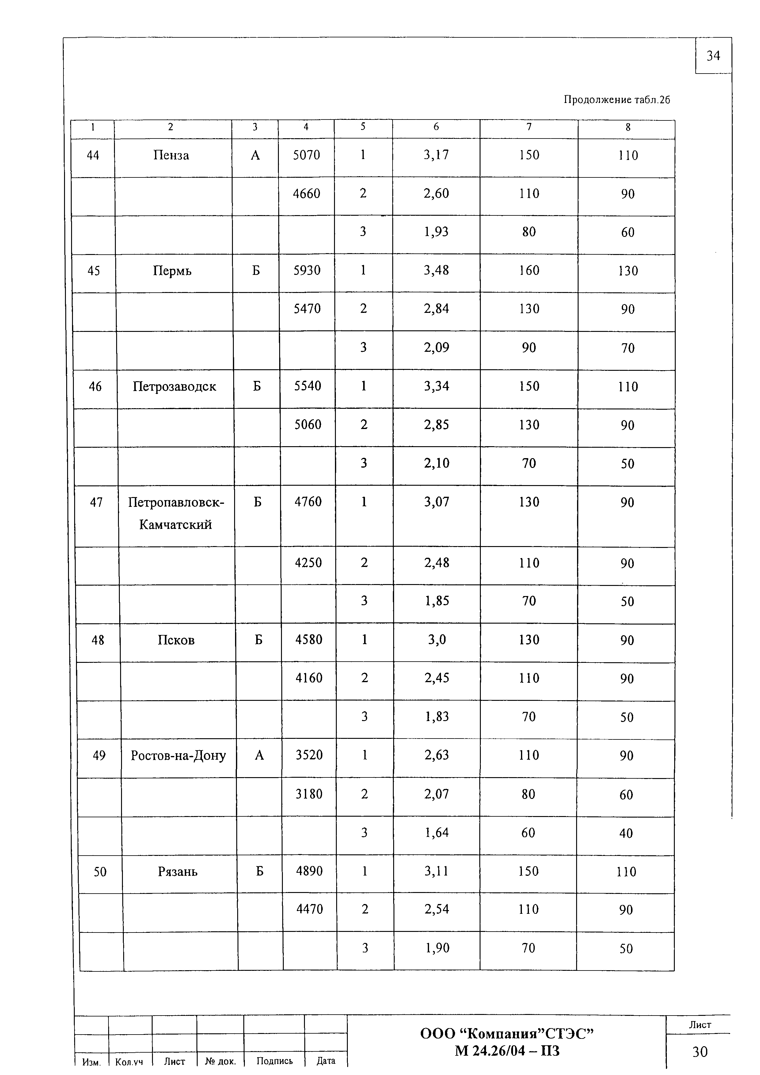 Шифр М24.26/04