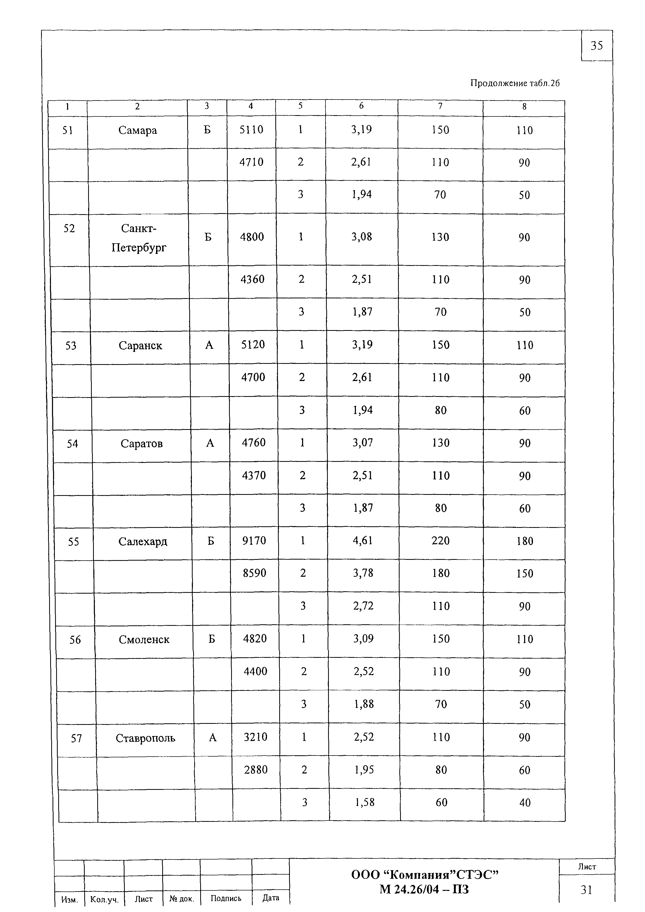 Шифр М24.26/04