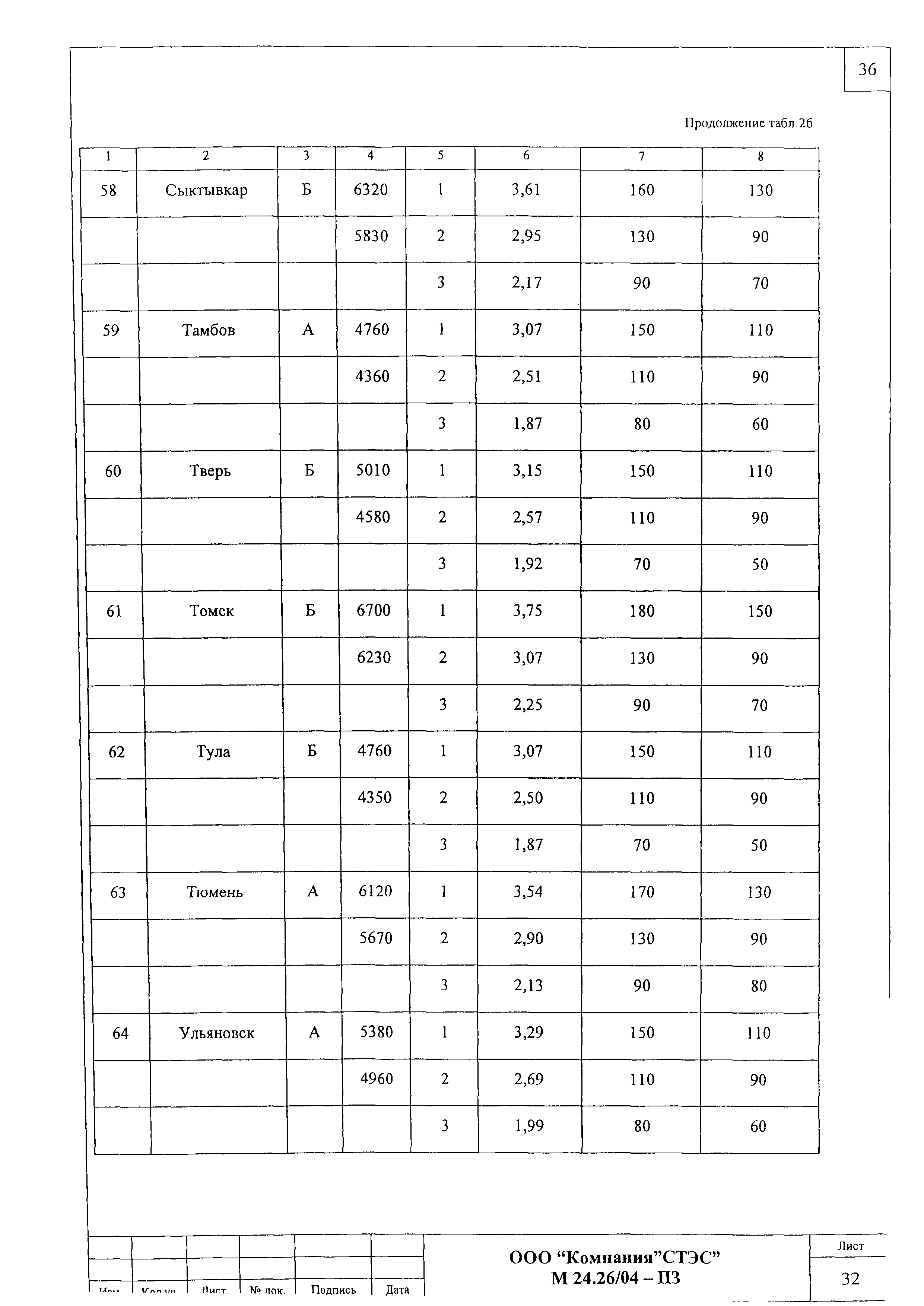 Шифр М24.26/04