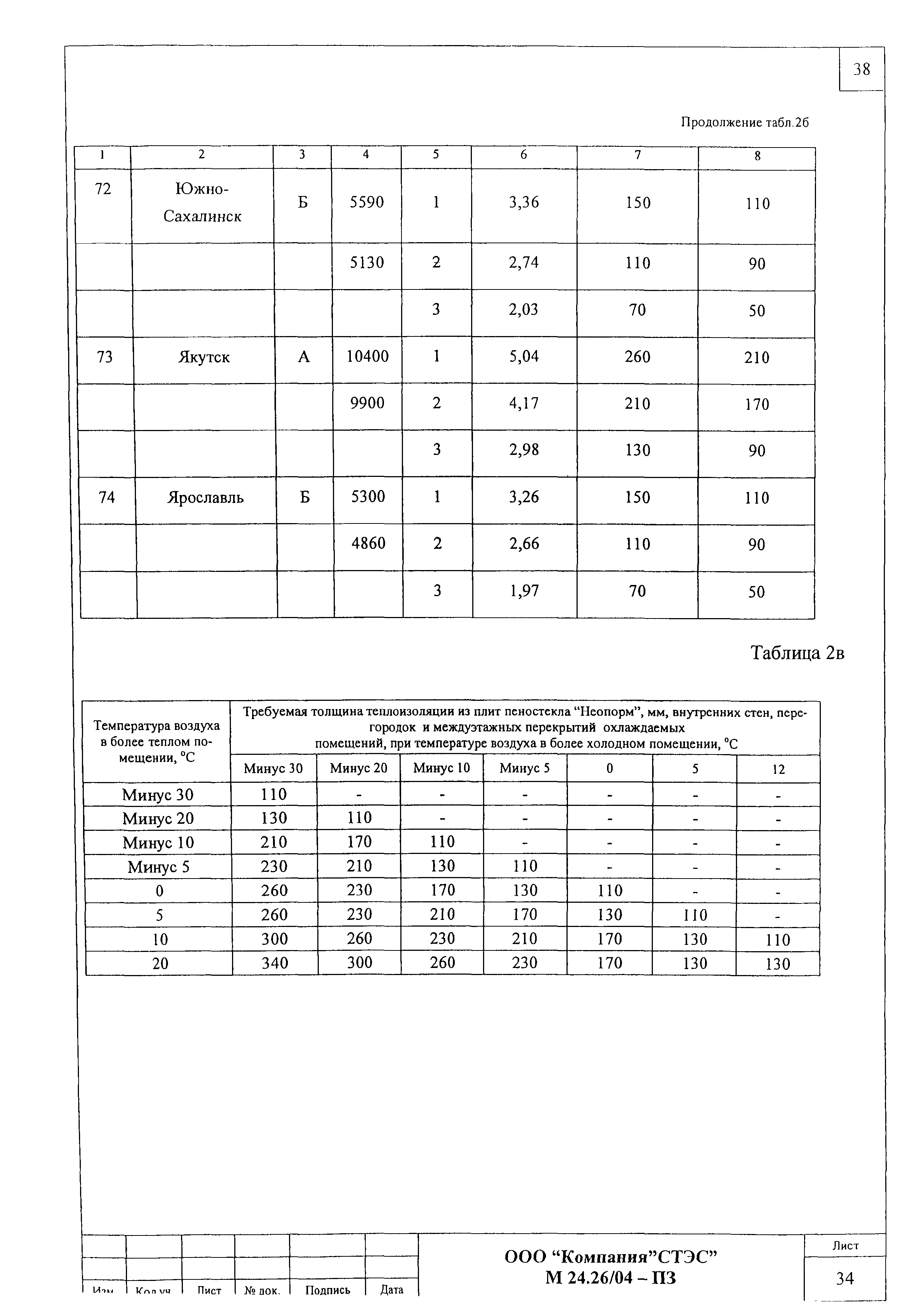 Шифр М24.26/04