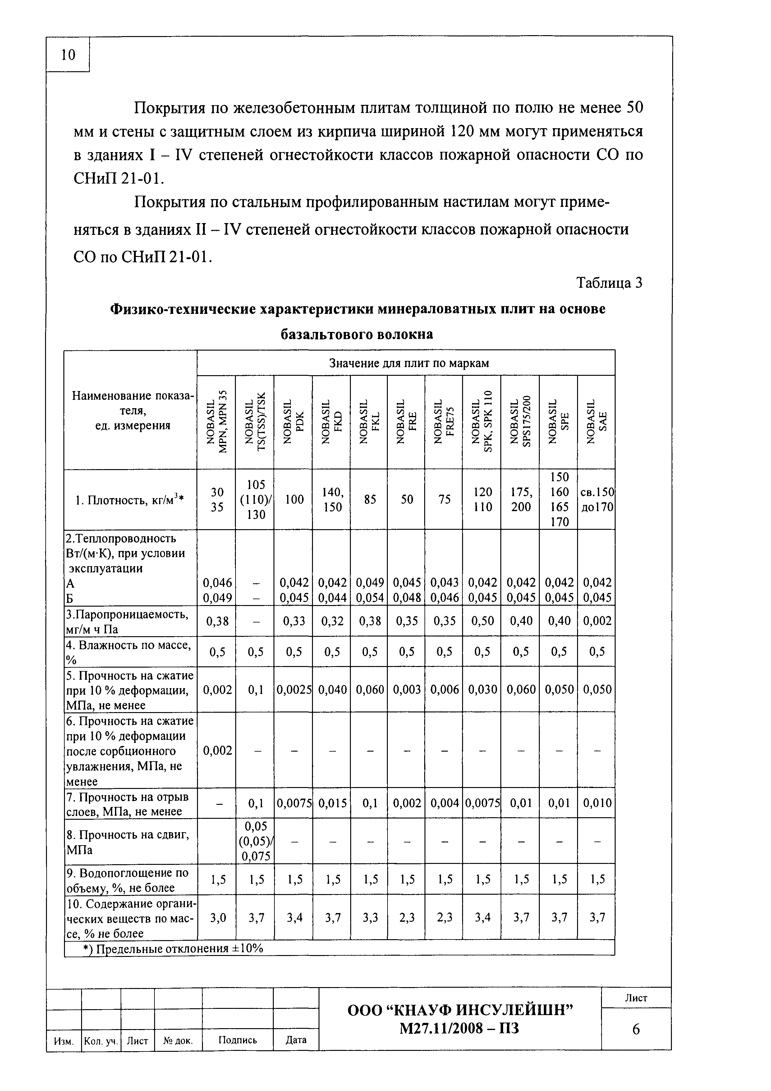 Шифр М27.11/2008