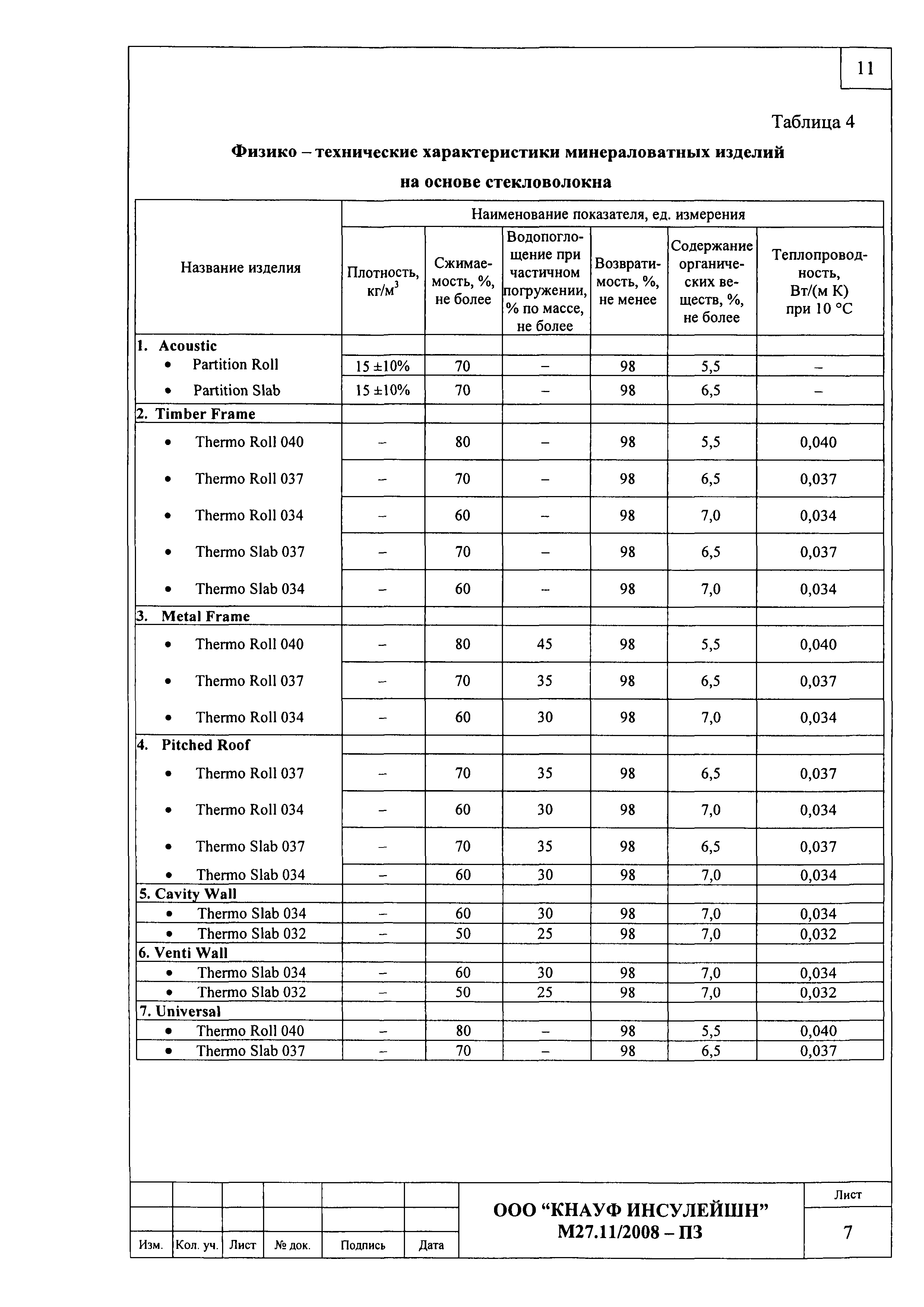 Шифр М27.11/2008