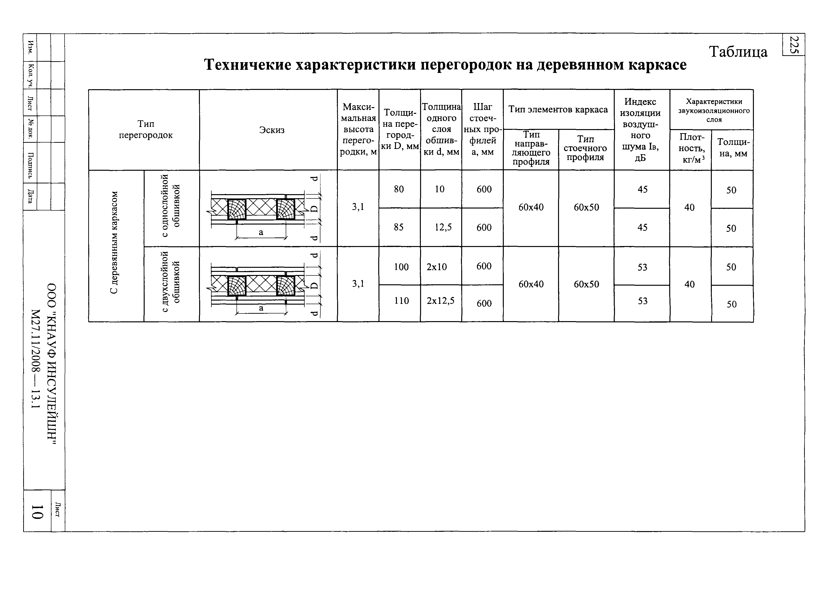 Шифр М27.11/2008