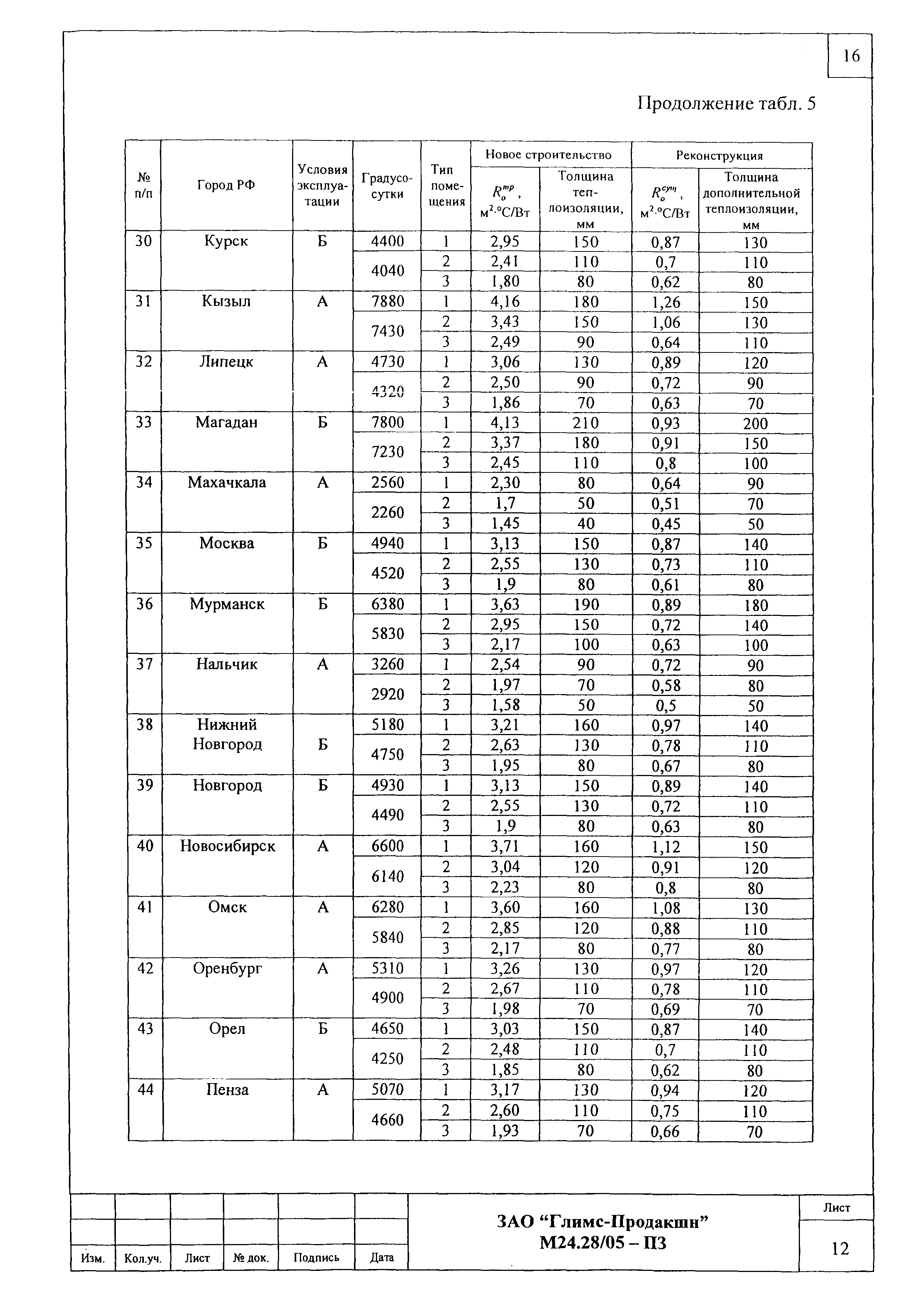 Шифр М24.28/05