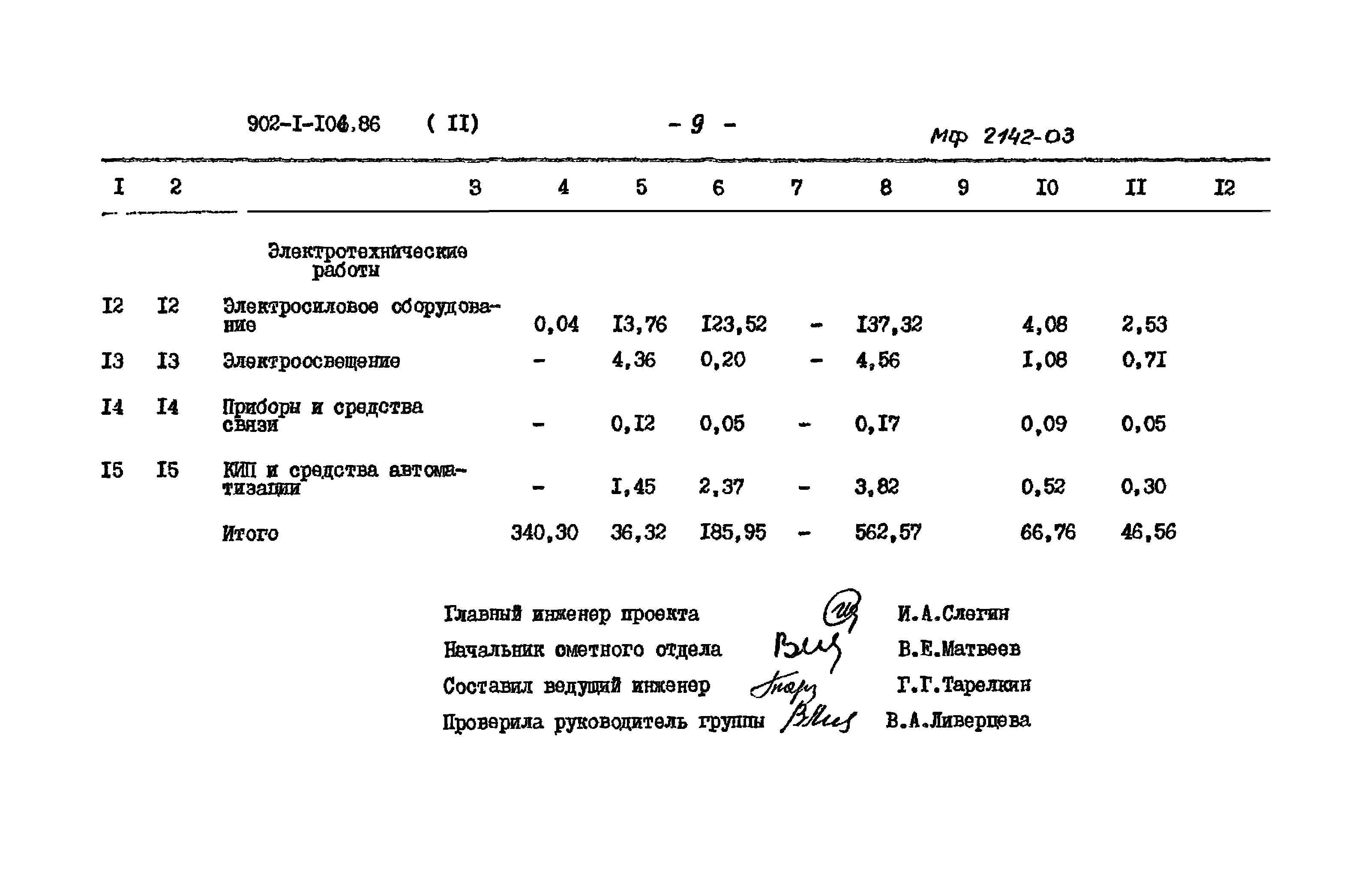 Типовой проект 902-1-106.86