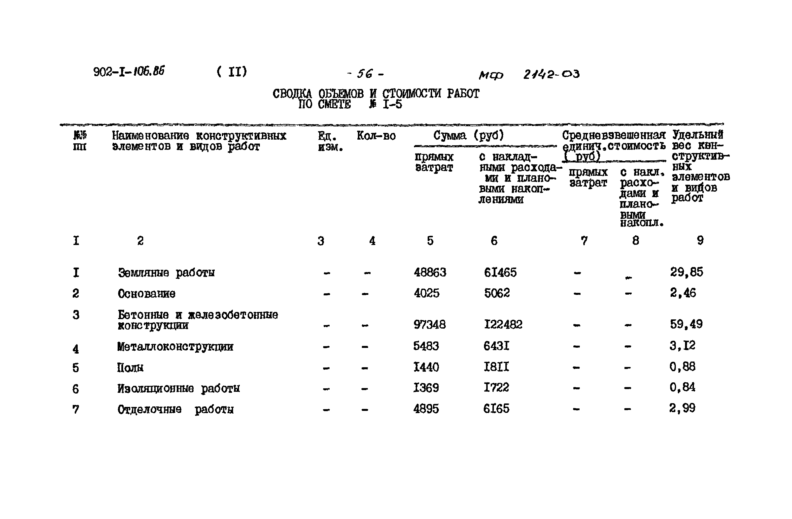 Типовой проект 902-1-106.86