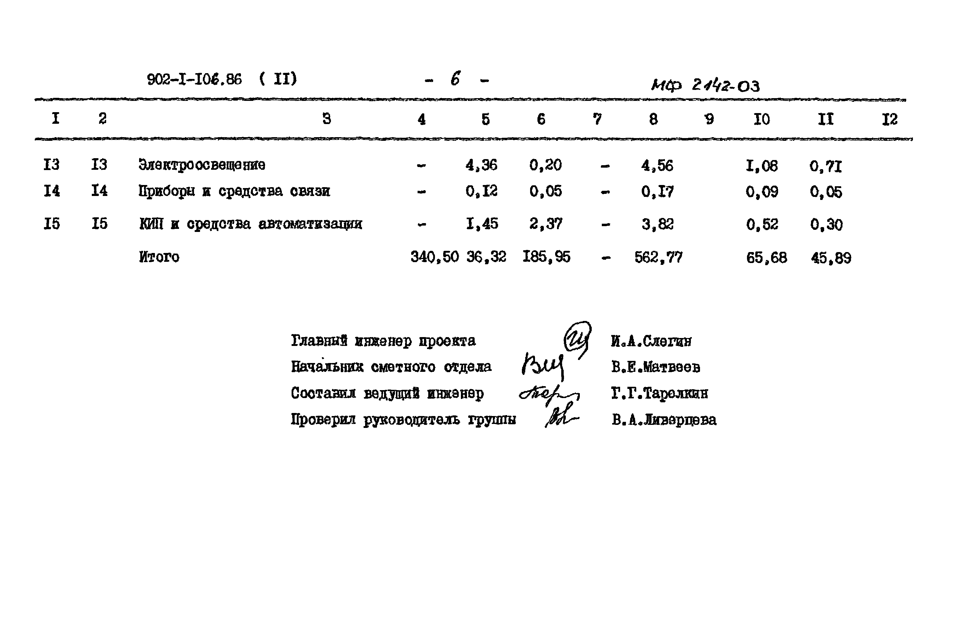 Типовой проект 902-1-106.86